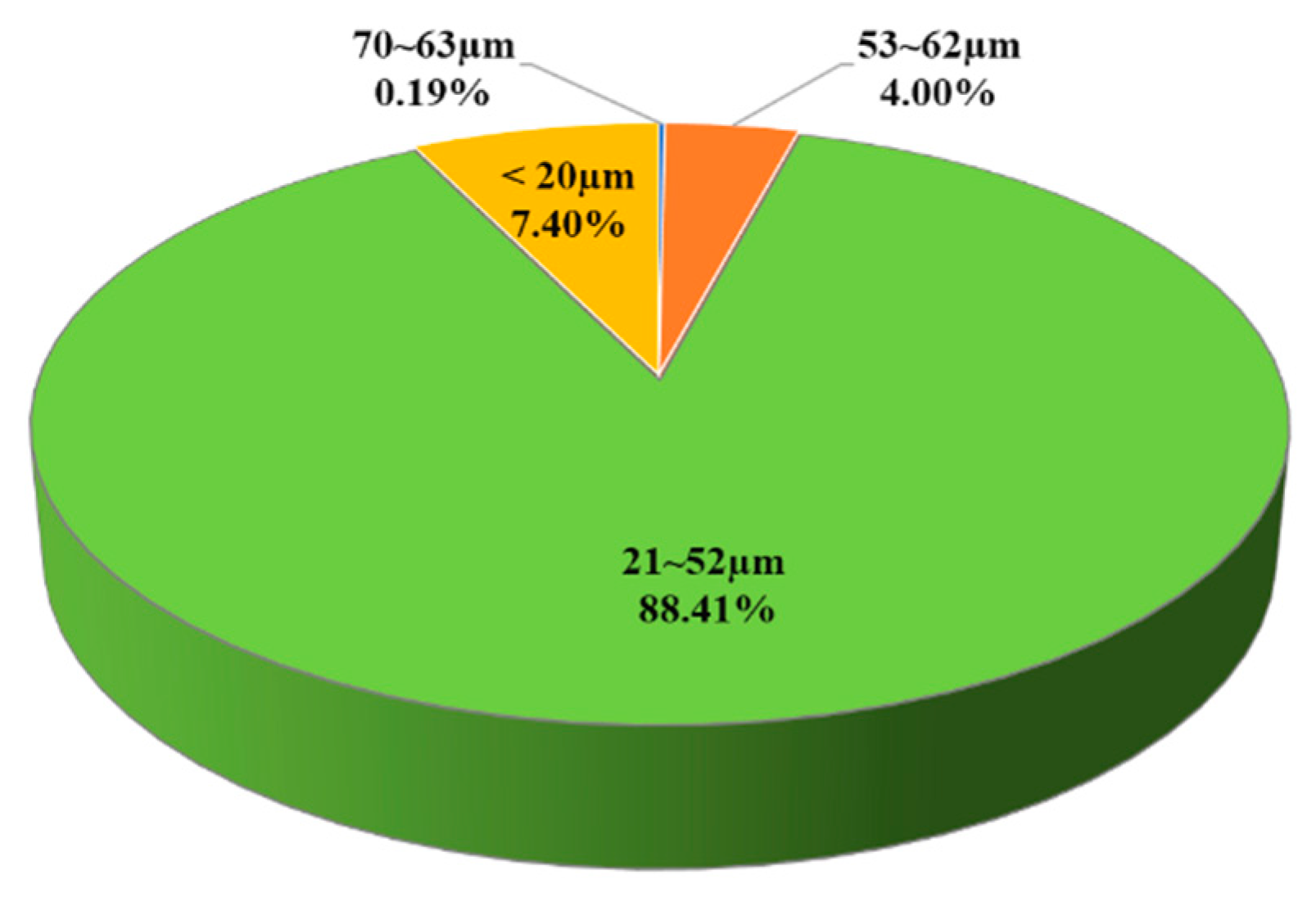 Micromachines 15 00353 g001