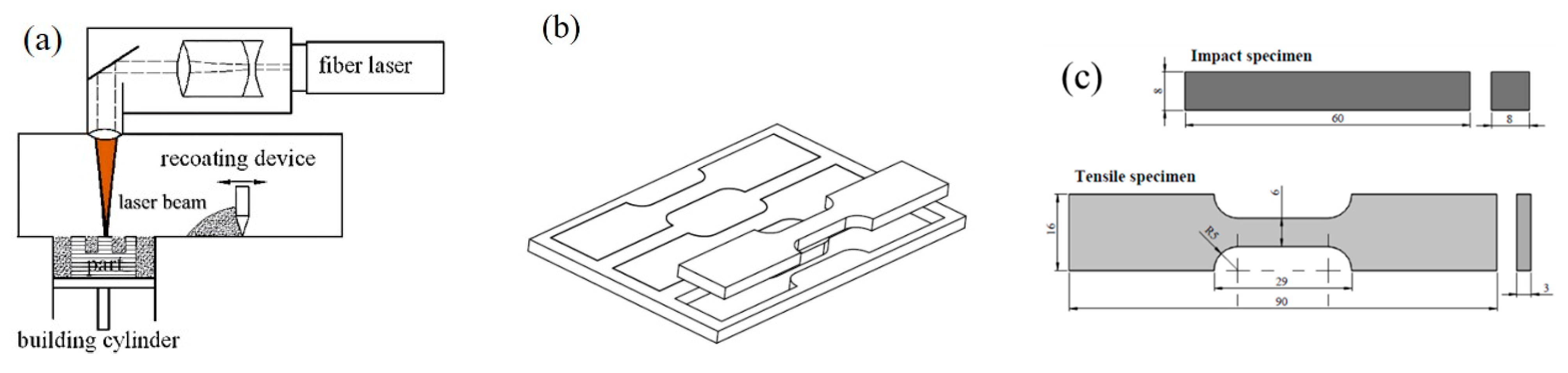 Micromachines 15 00353 g002