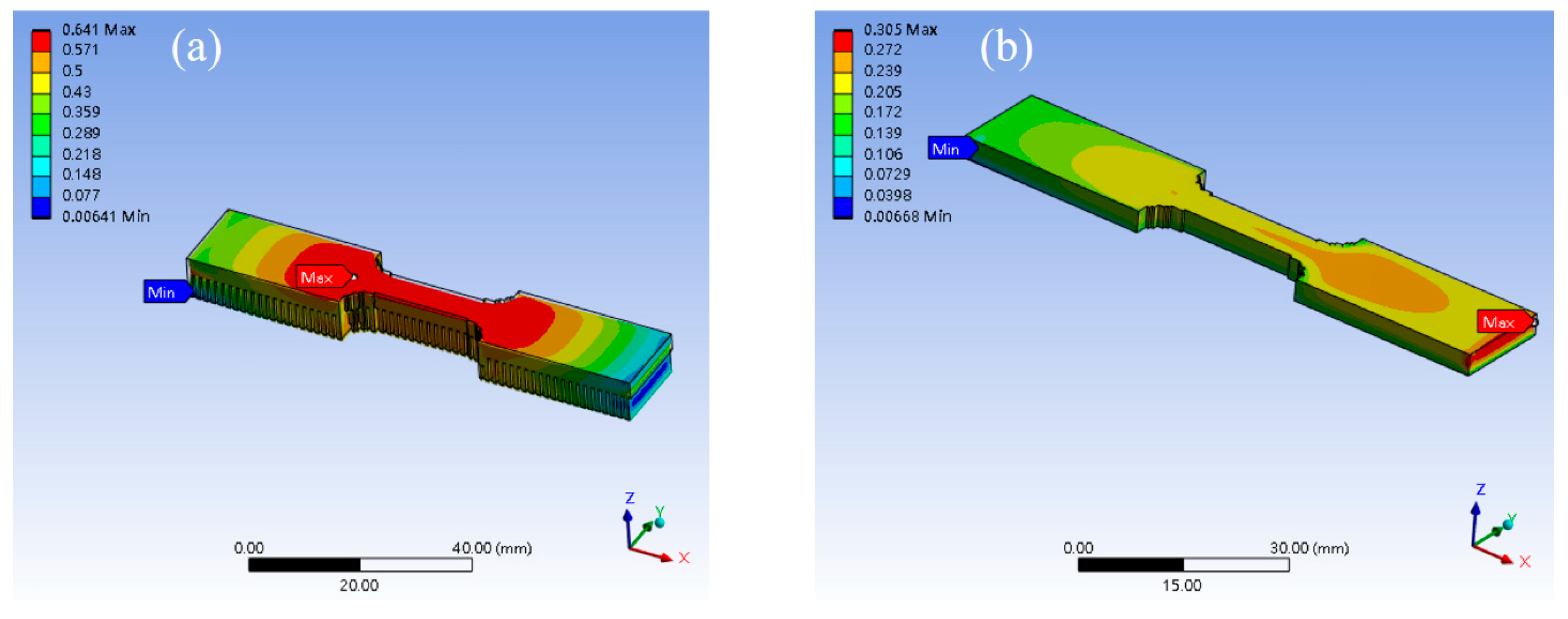 Micromachines 15 00353 g005