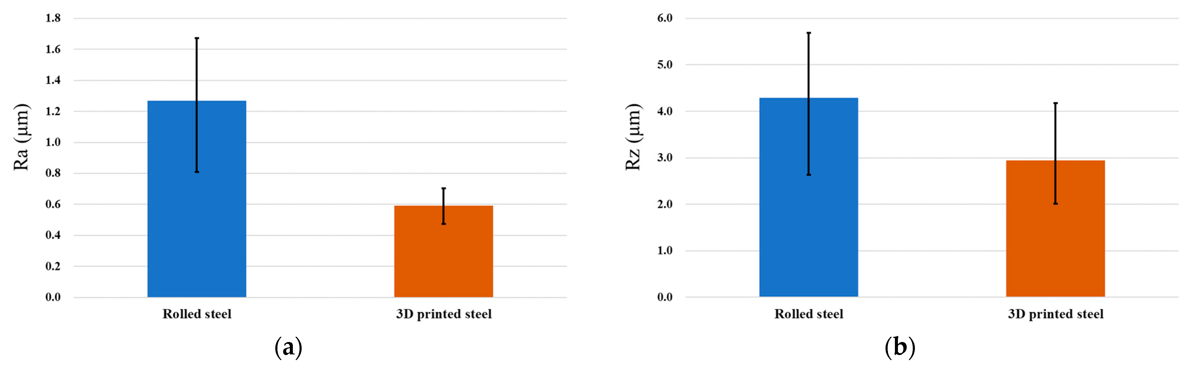 Micromachines 15 00353 g008