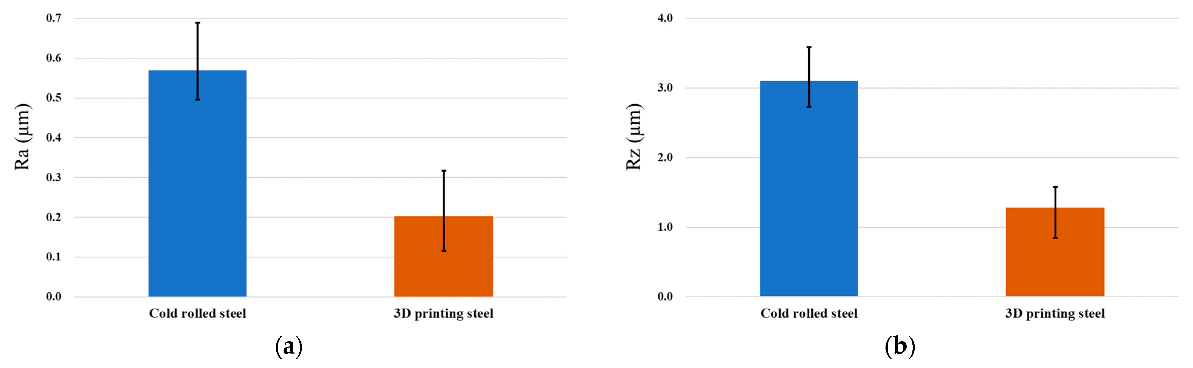 Micromachines 15 00353 g009
