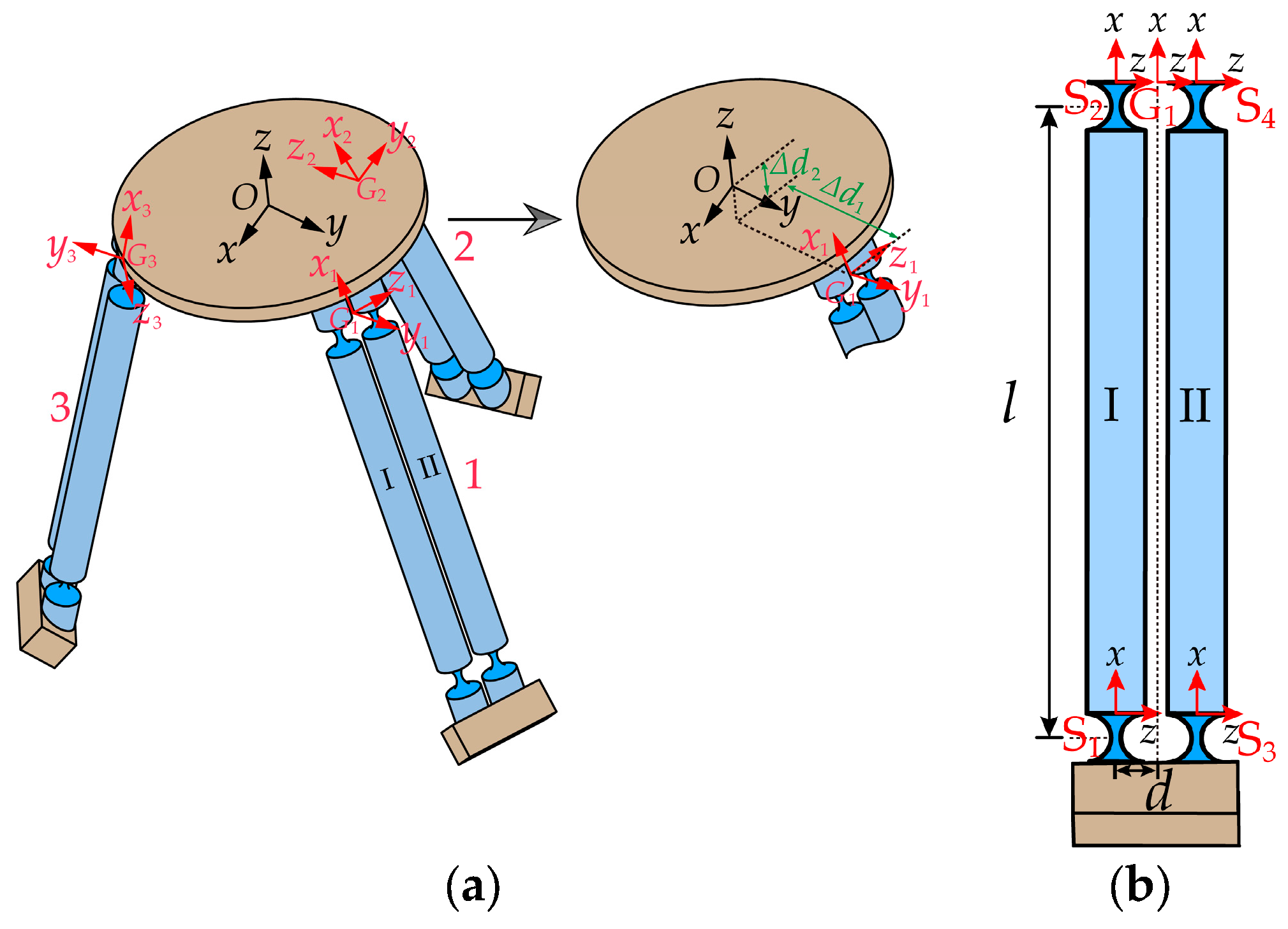 Micromachines 15 00354 g003 Micromachines 15 00354 g003