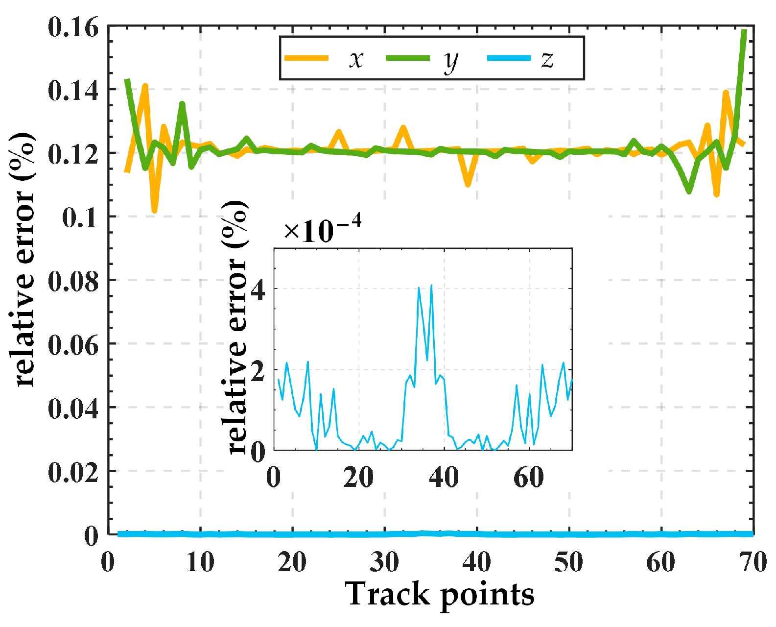 Micromachines 15 00354 g009 Micromachines 15 00354 g009