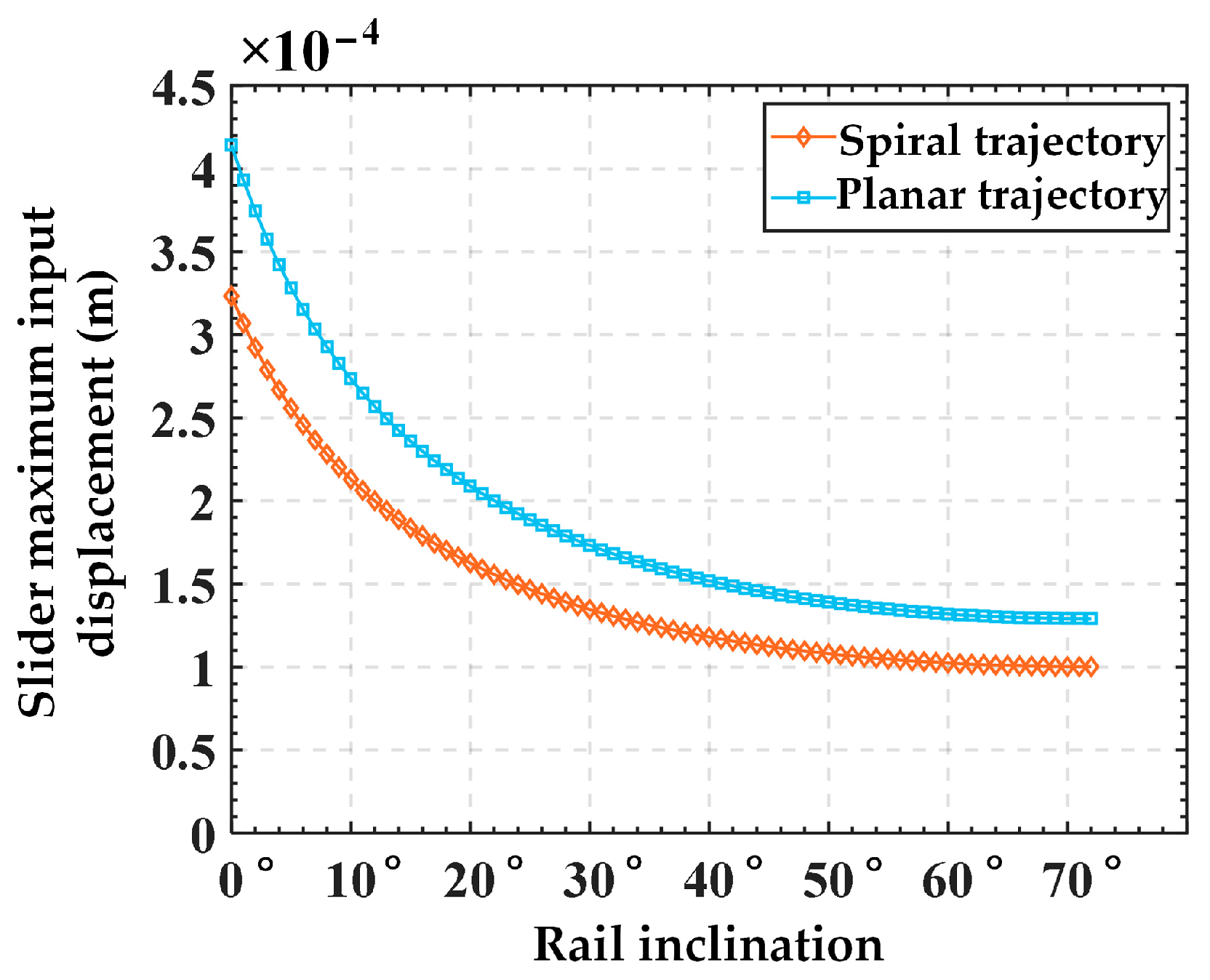 Micromachines 15 00354 g010 Micromachines 15 00354 g010