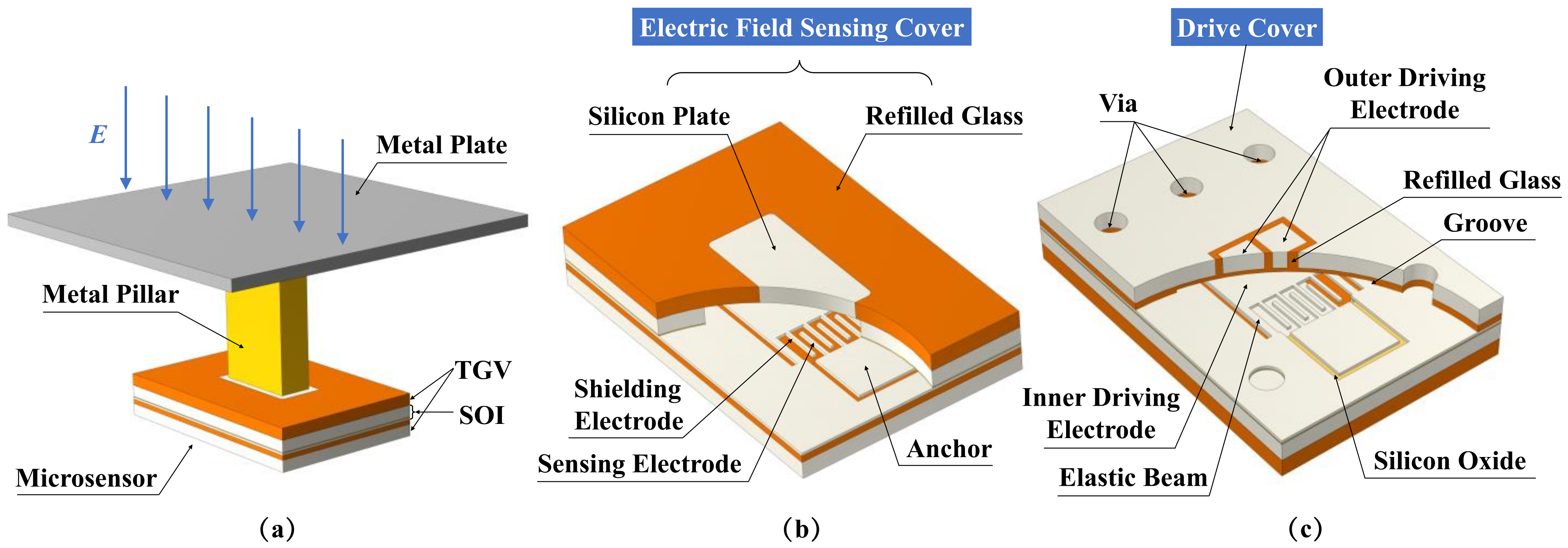 Micromachines 15 00356 g001