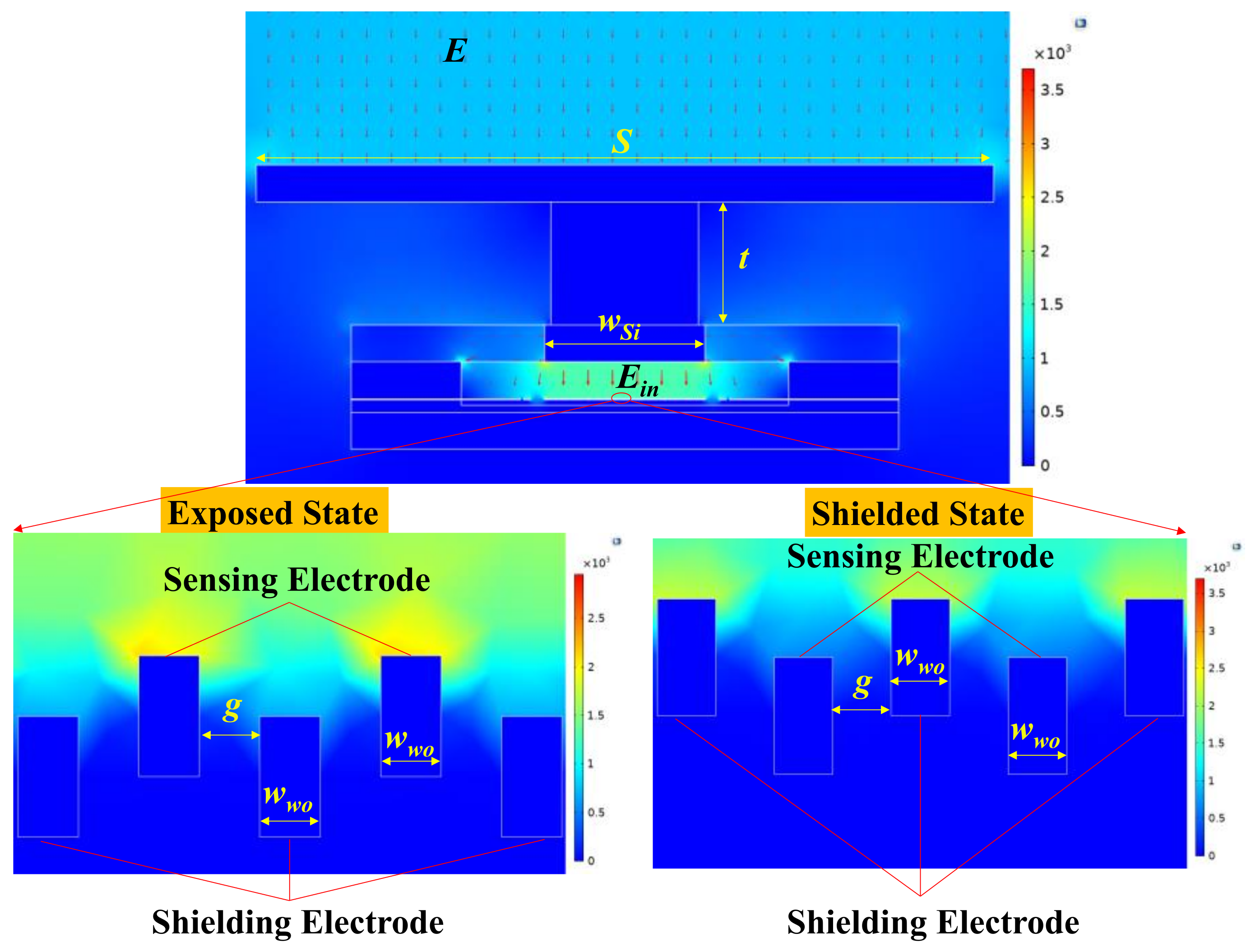 Micromachines 15 00356 g003