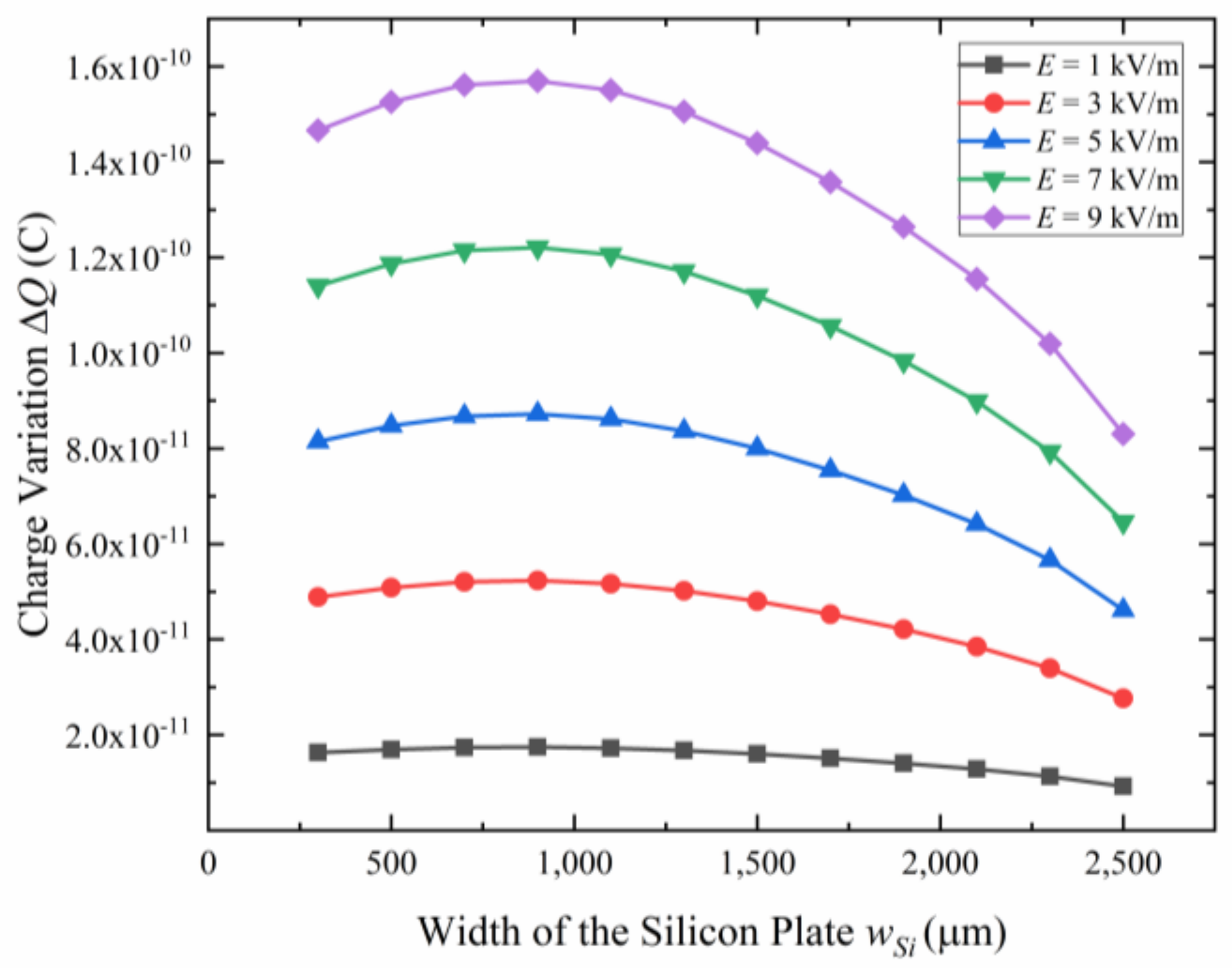 Micromachines 15 00356 g004