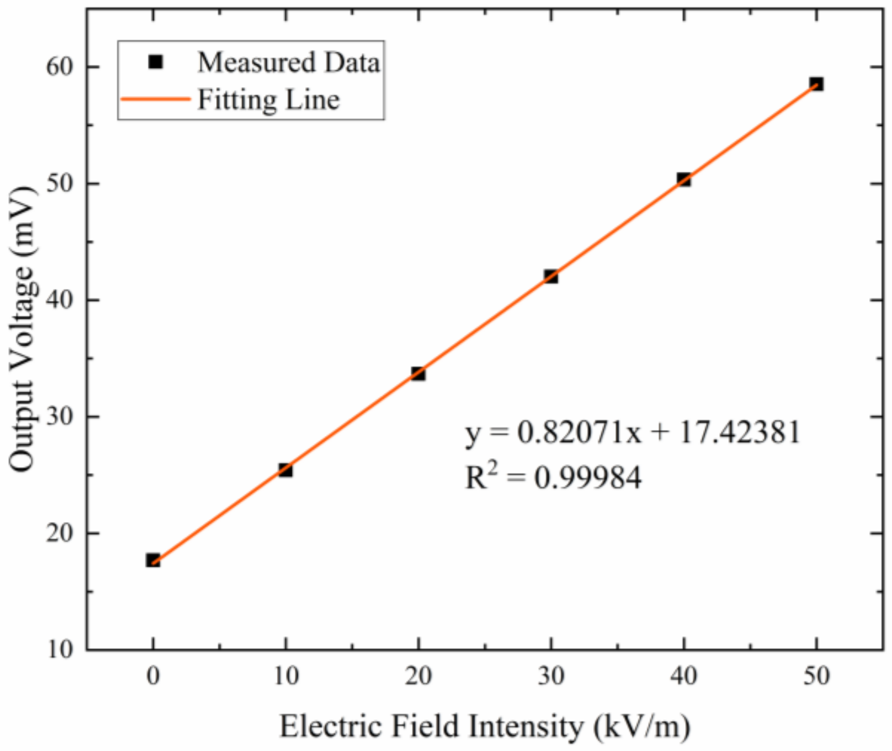 Micromachines 15 00356 g012