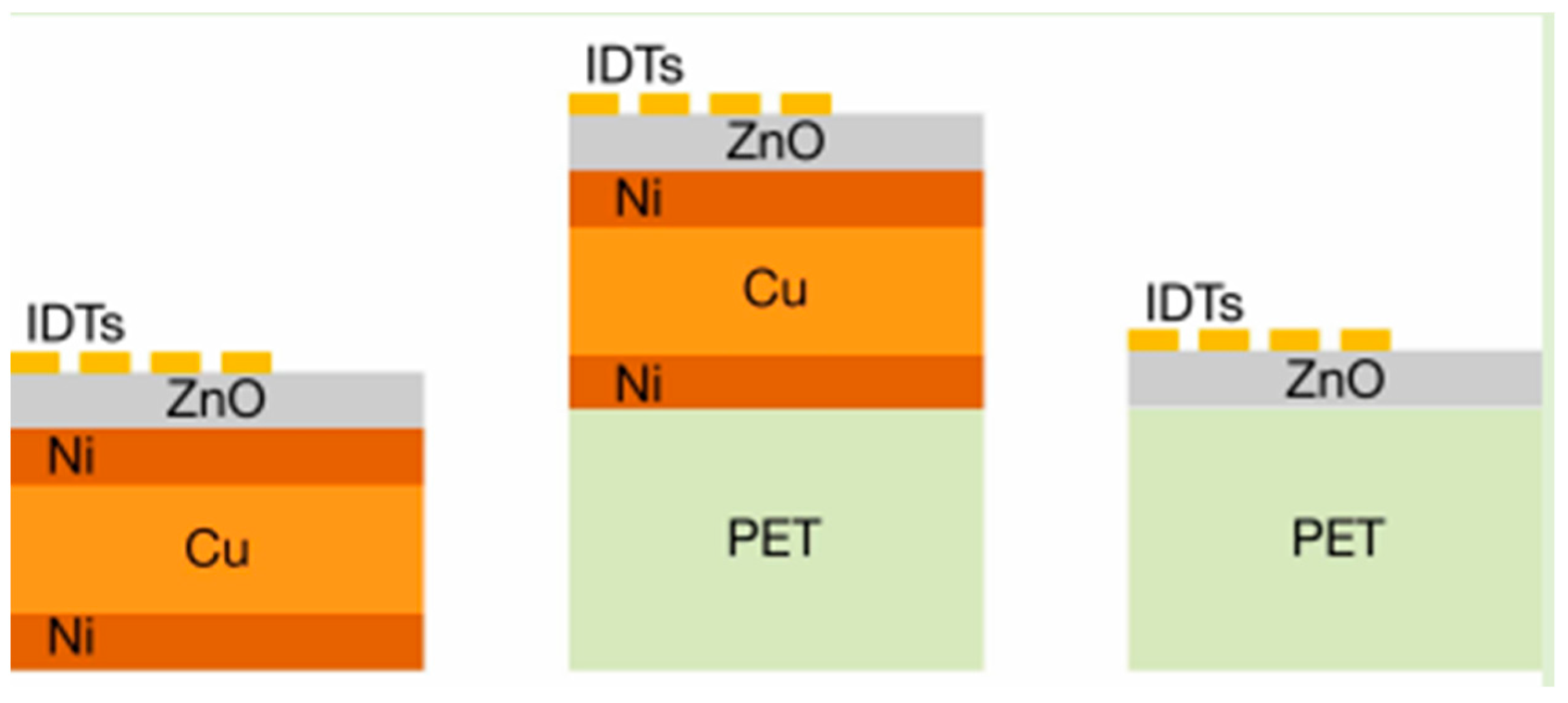 Micromachines 15 00357 g002