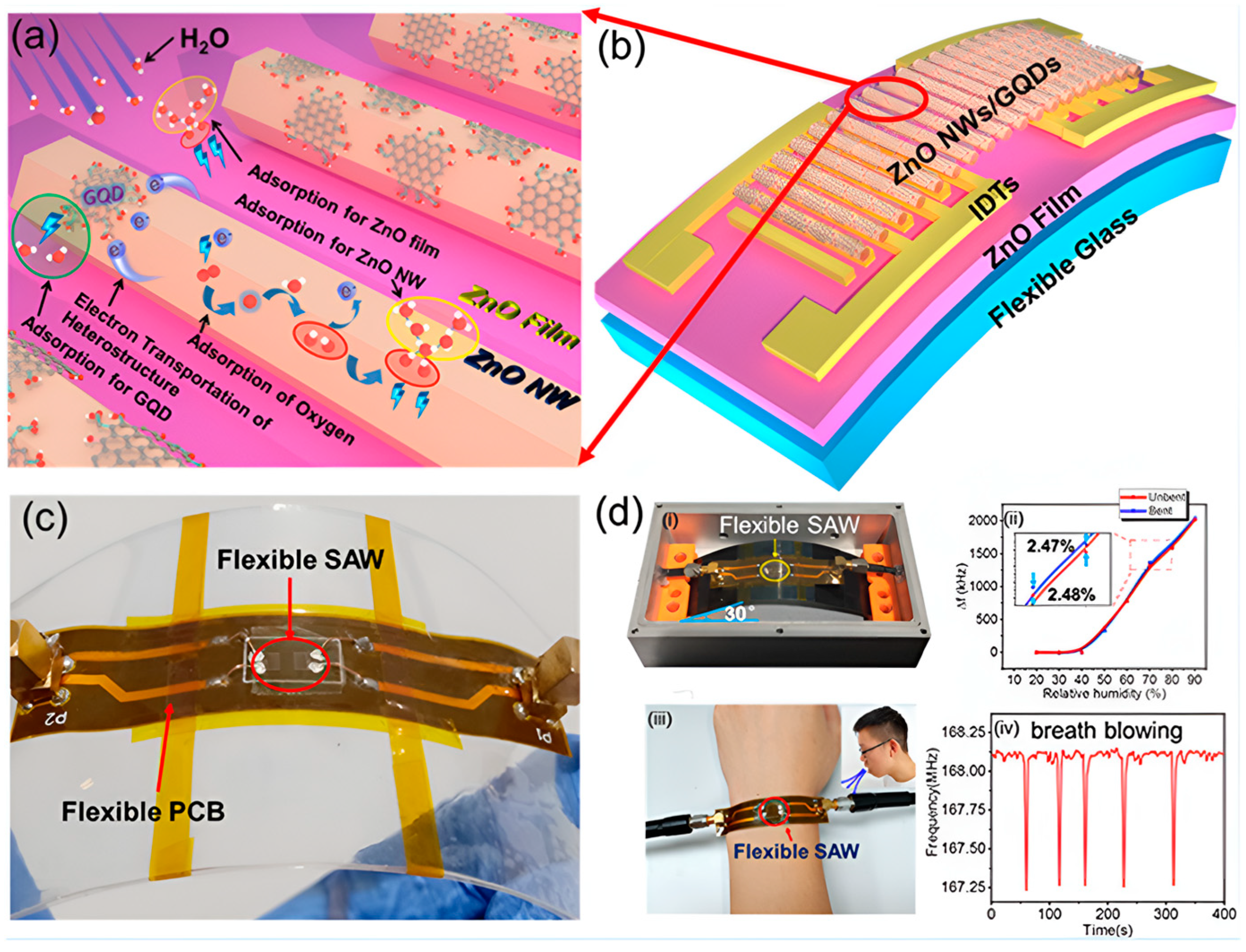 Micromachines 15 00357 g003
