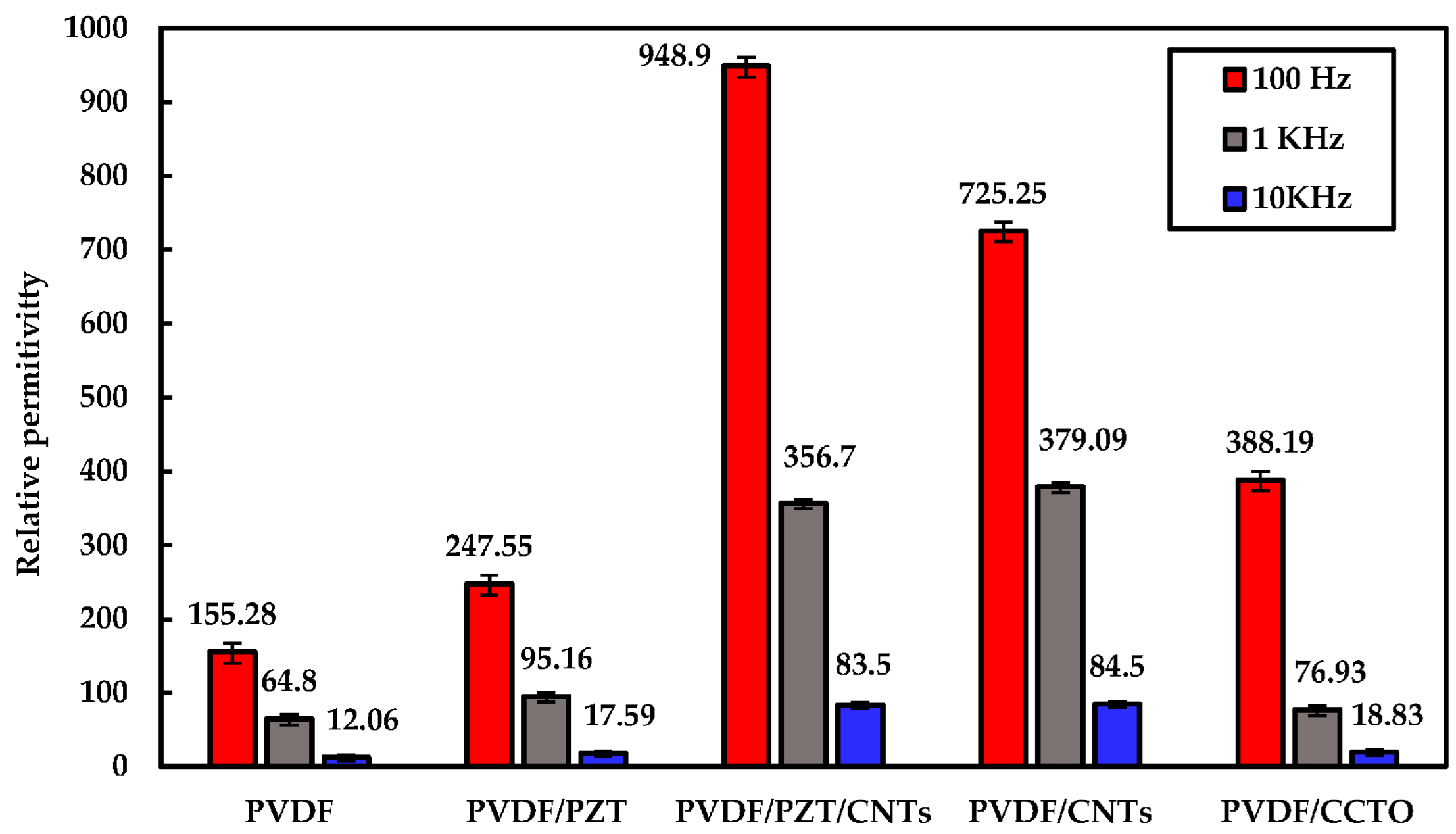Micromachines 15 00357 g004