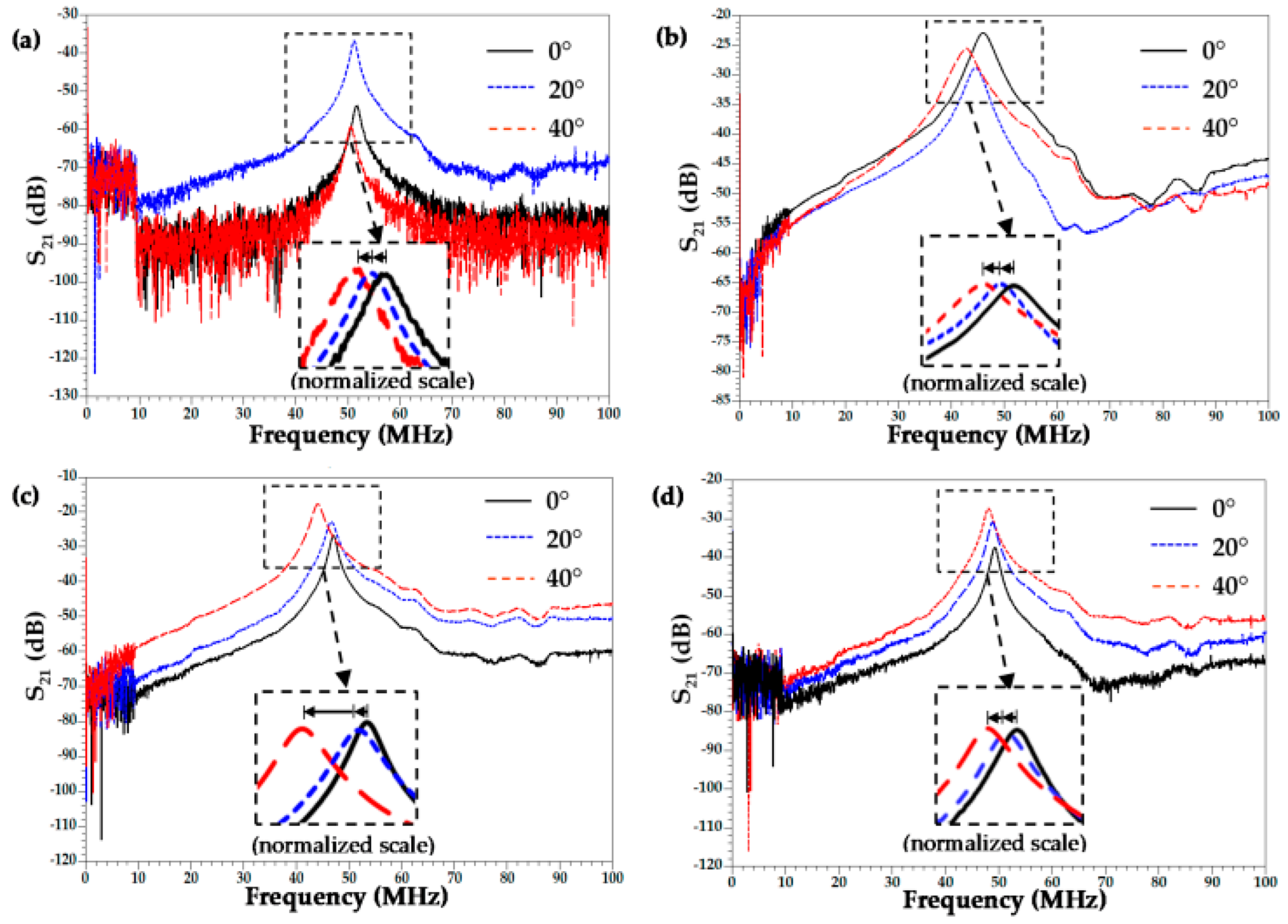 Micromachines 15 00357 g005