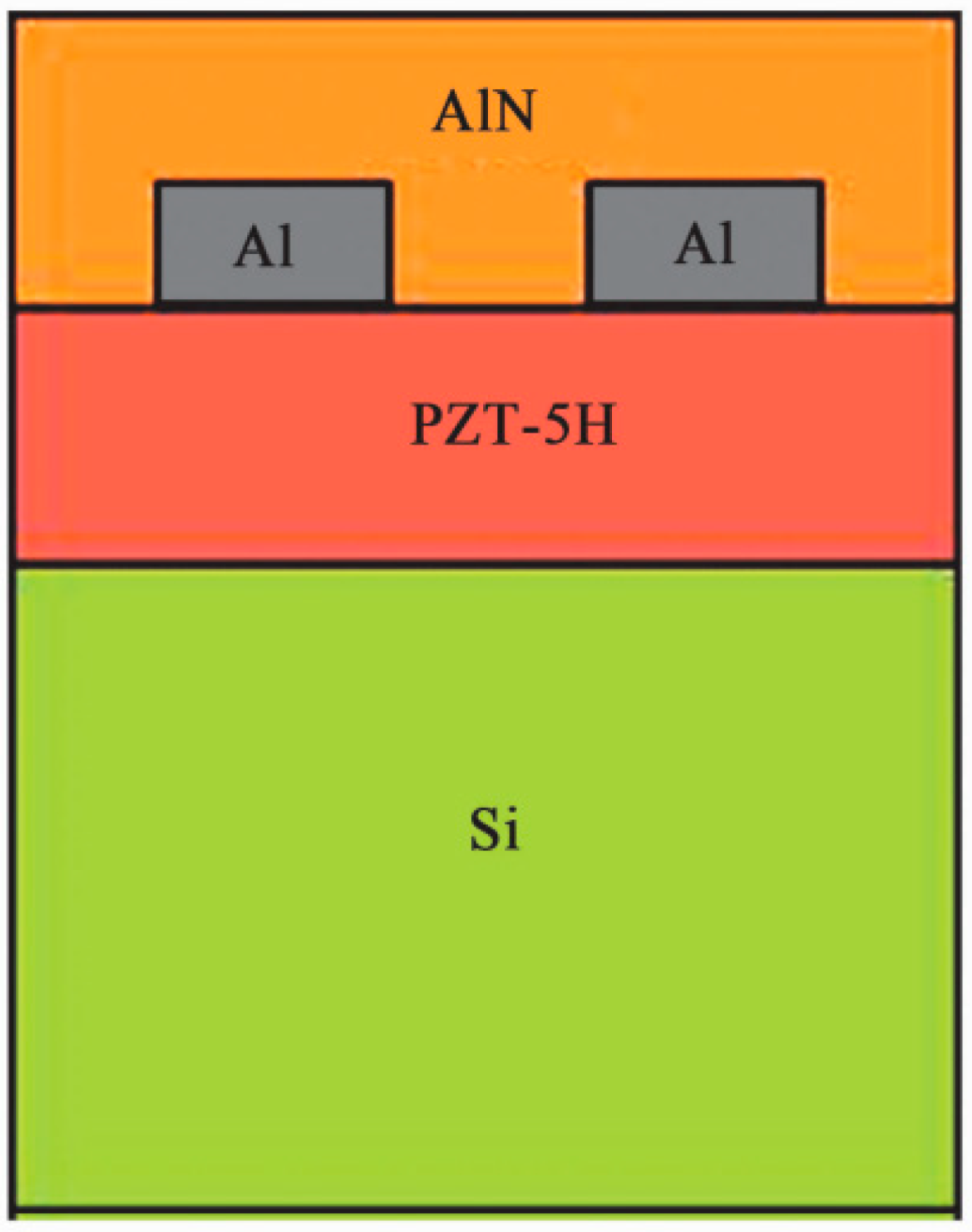 Micromachines 15 00357 g010
