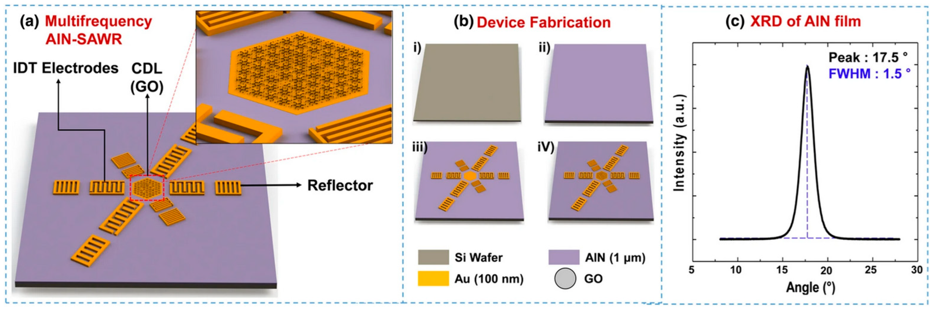 Micromachines 15 00357 g011