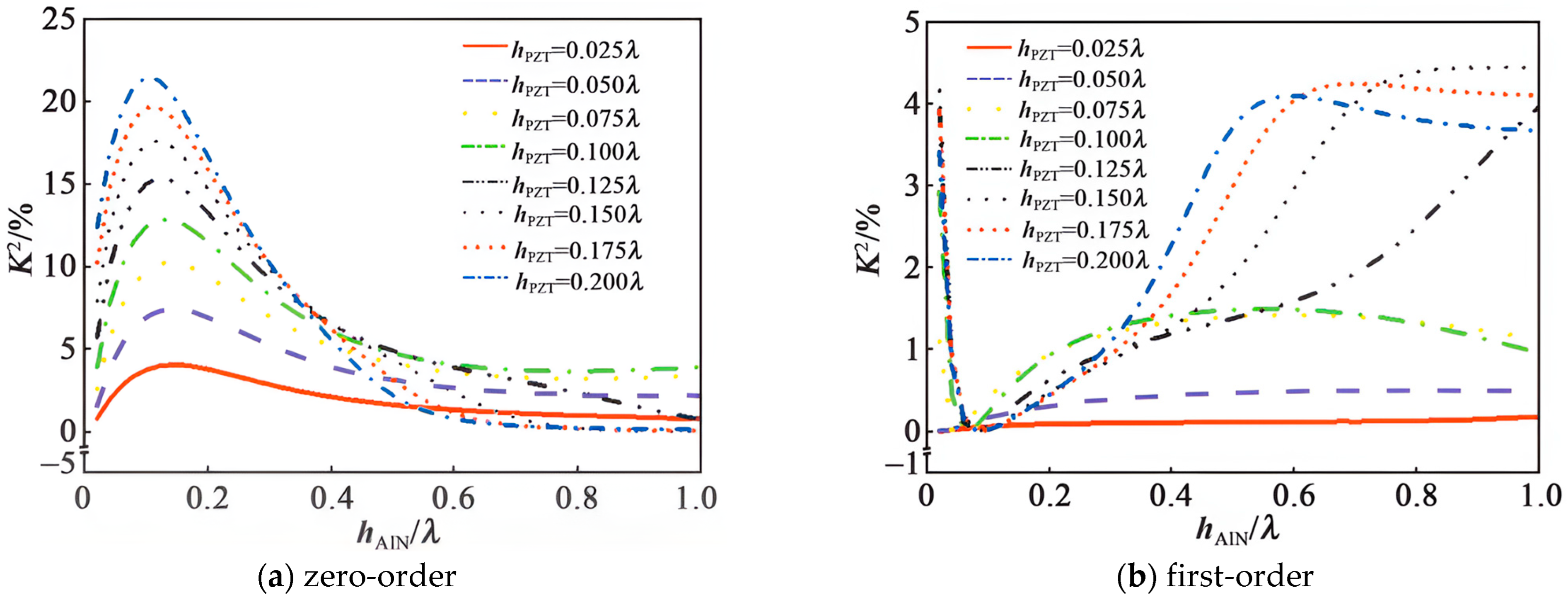 Micromachines 15 00357 g012