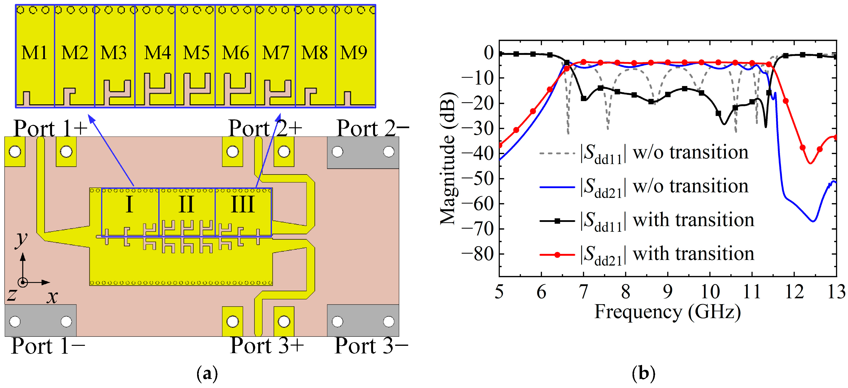 Micromachines 15 00358 g006