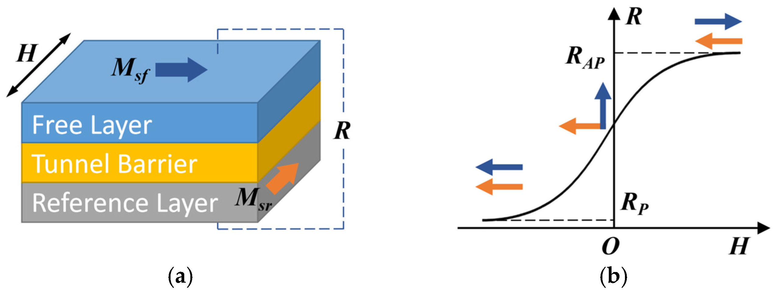 Micromachines 15 00360 g001