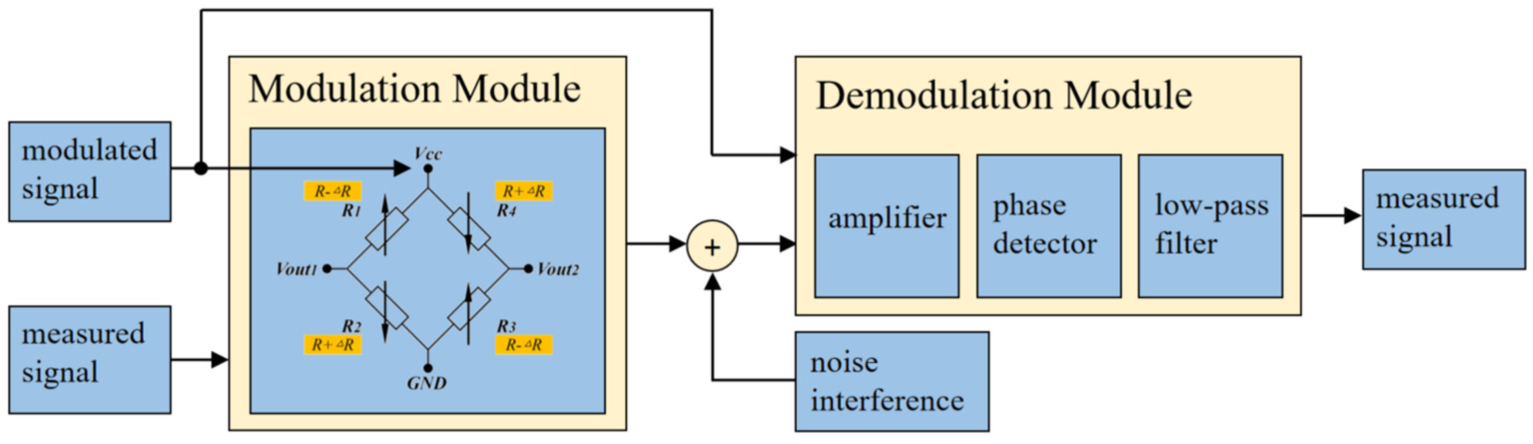 Micromachines 15 00360 g004