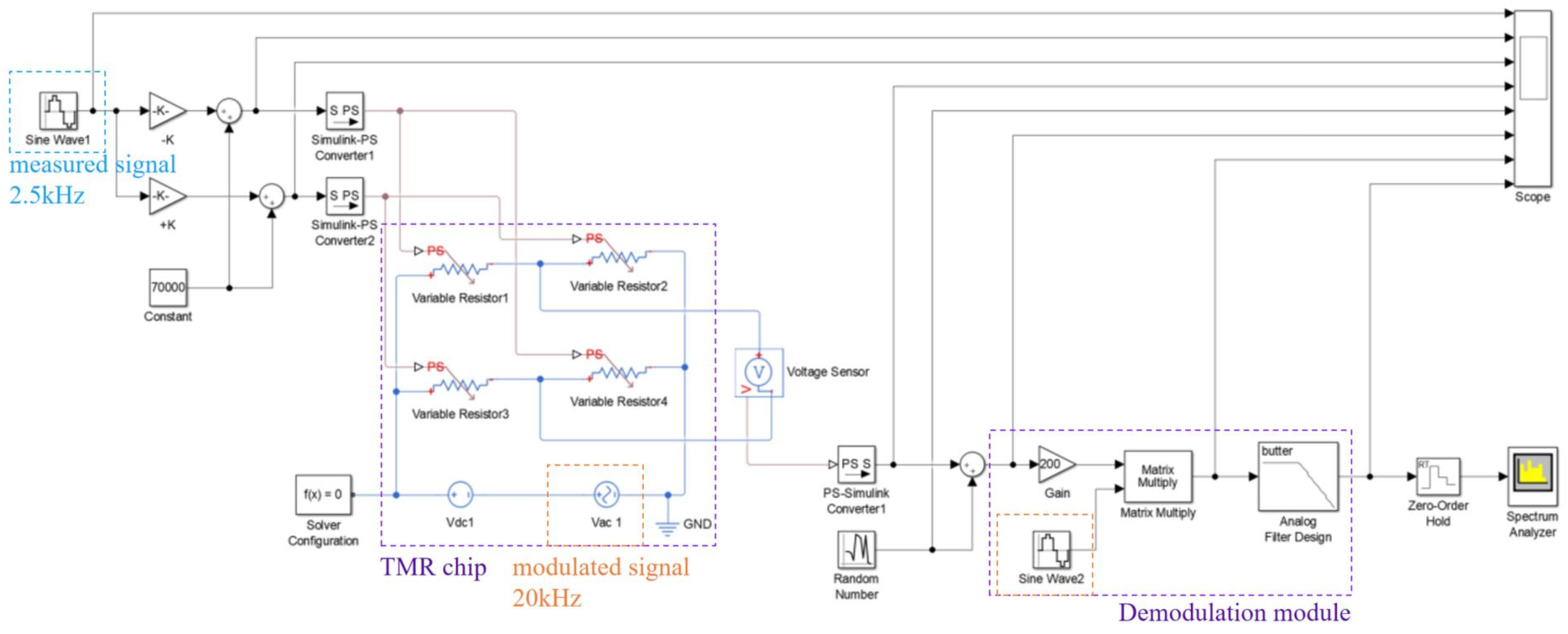 A Modulation Method for Tunnel Magnetoresistance Current Sensors Noise ...