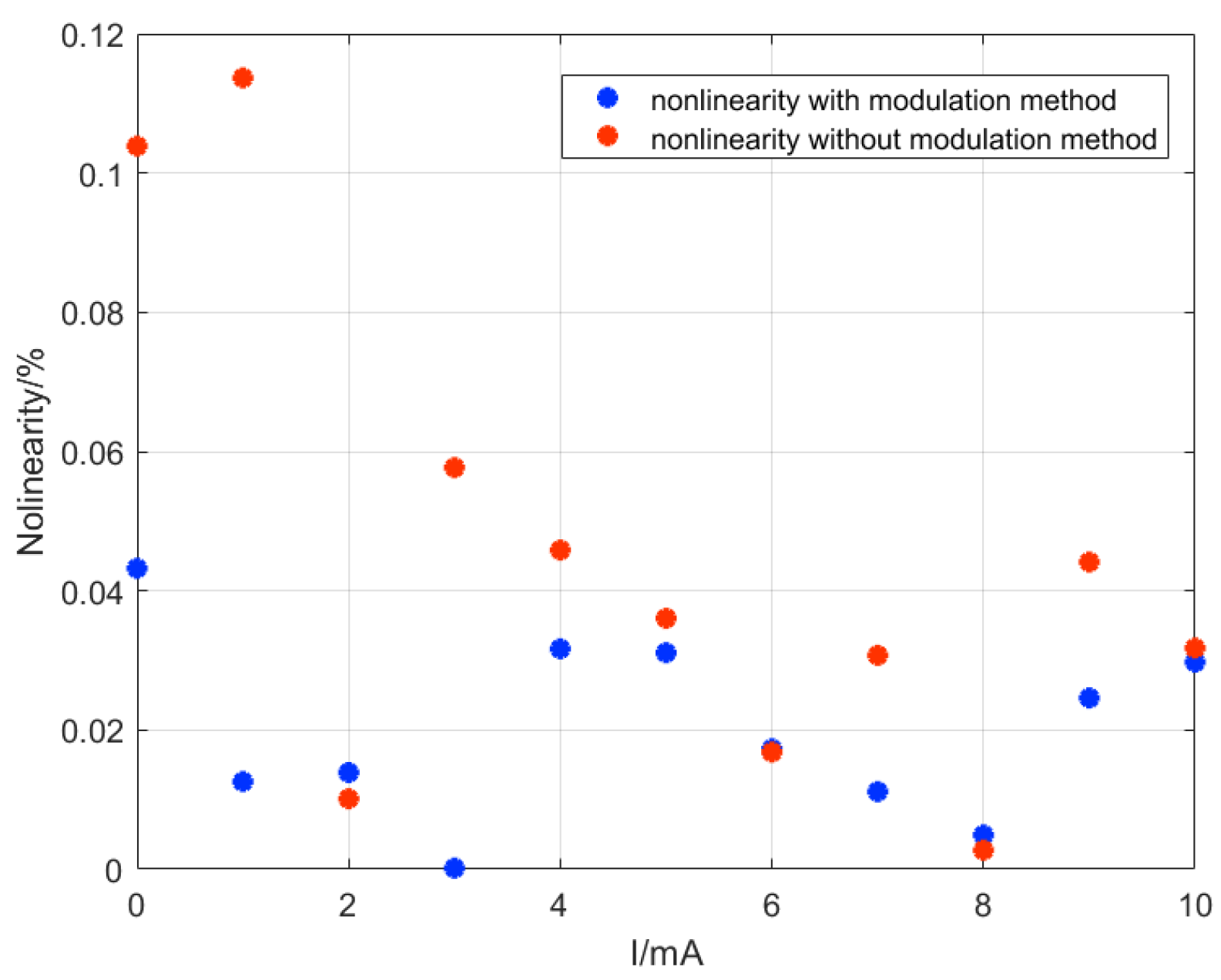 Micromachines 15 00360 g013