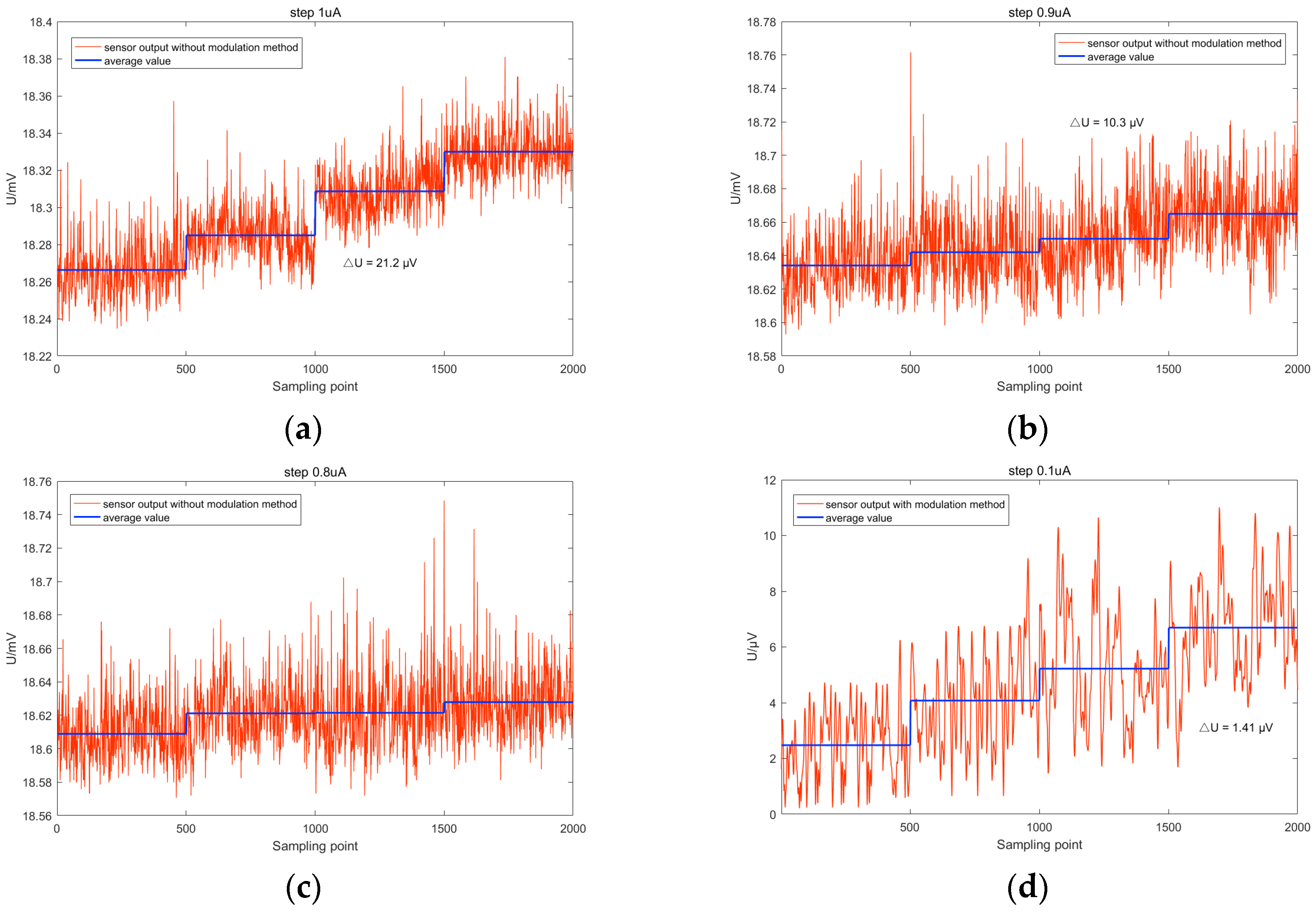 Micromachines 15 00360 g015