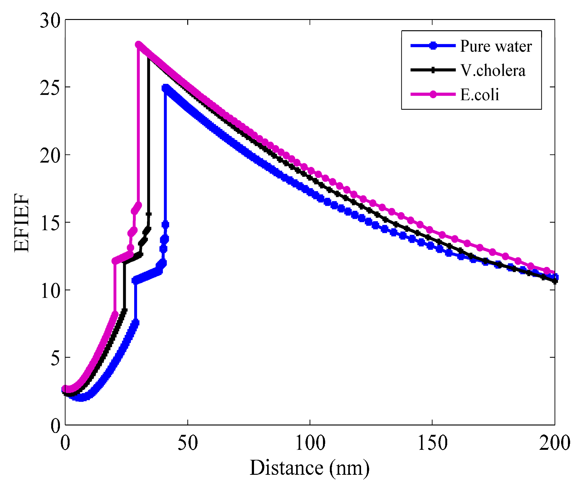 Micromachines 15 00362 g008