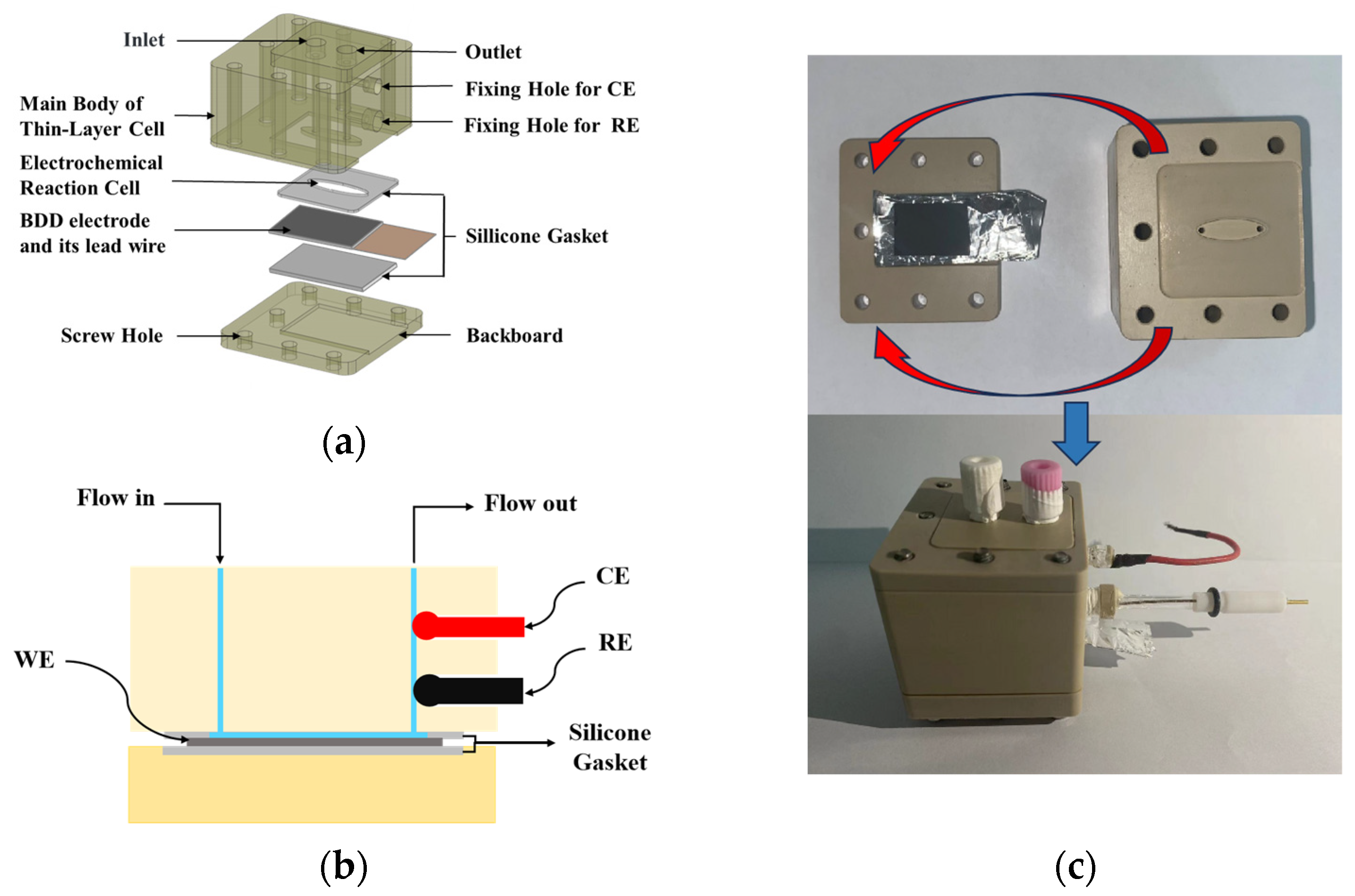 Micromachines 15 00363 g001 Micromachines 15 00363 g001