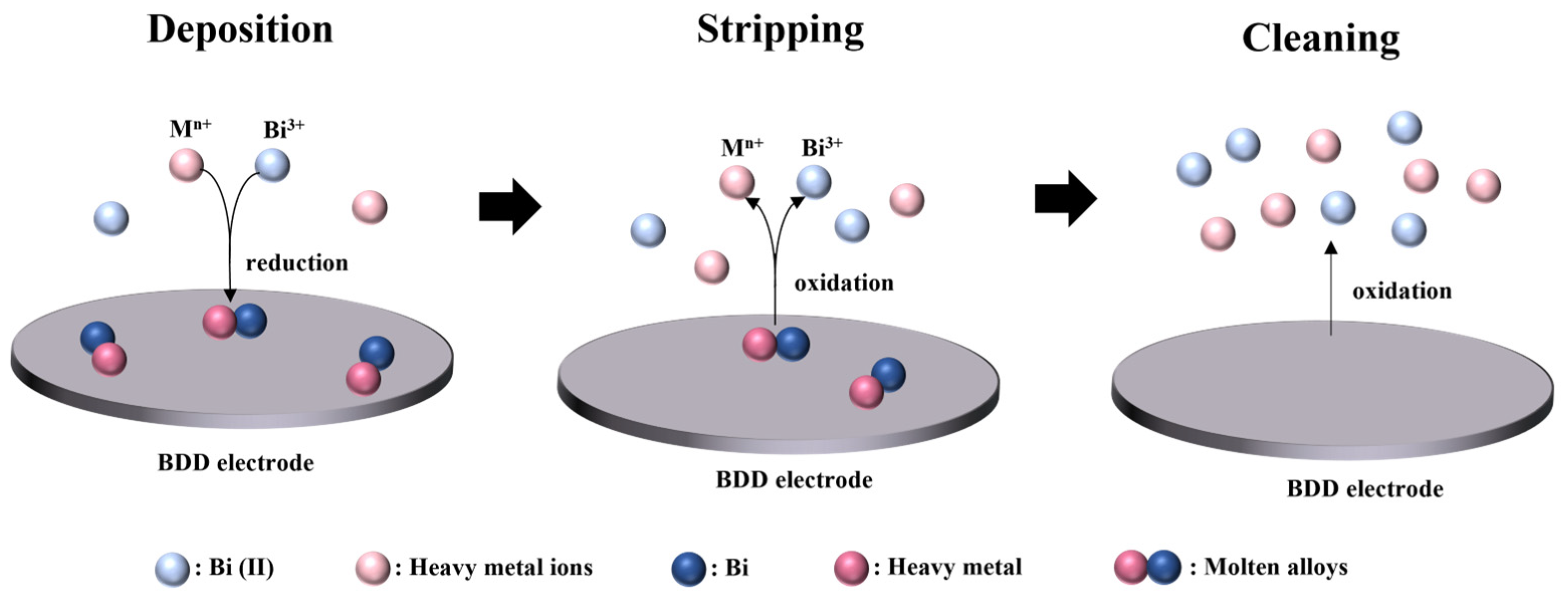 Micromachines 15 00363 g003 Micromachines 15 00363 g003