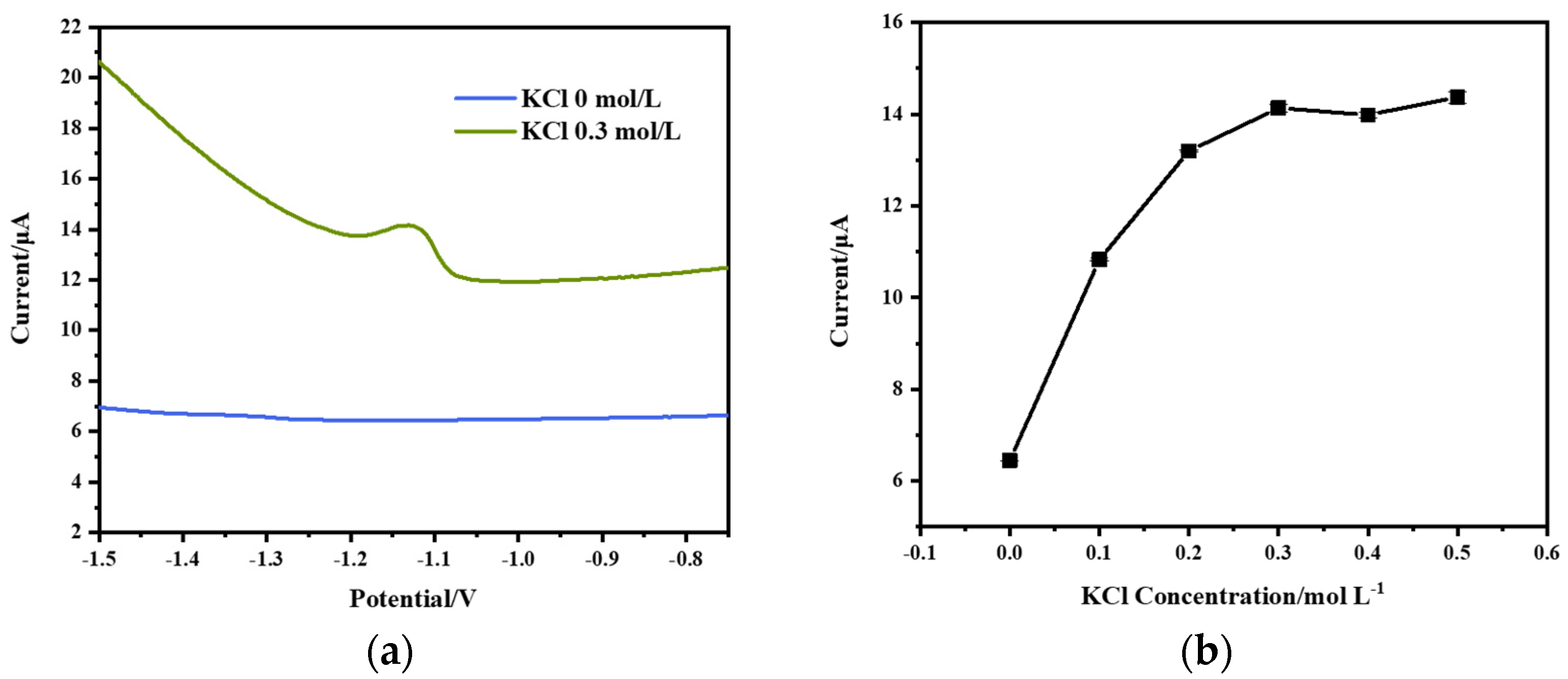 Micromachines 15 00363 g004 Micromachines 15 00363 g004