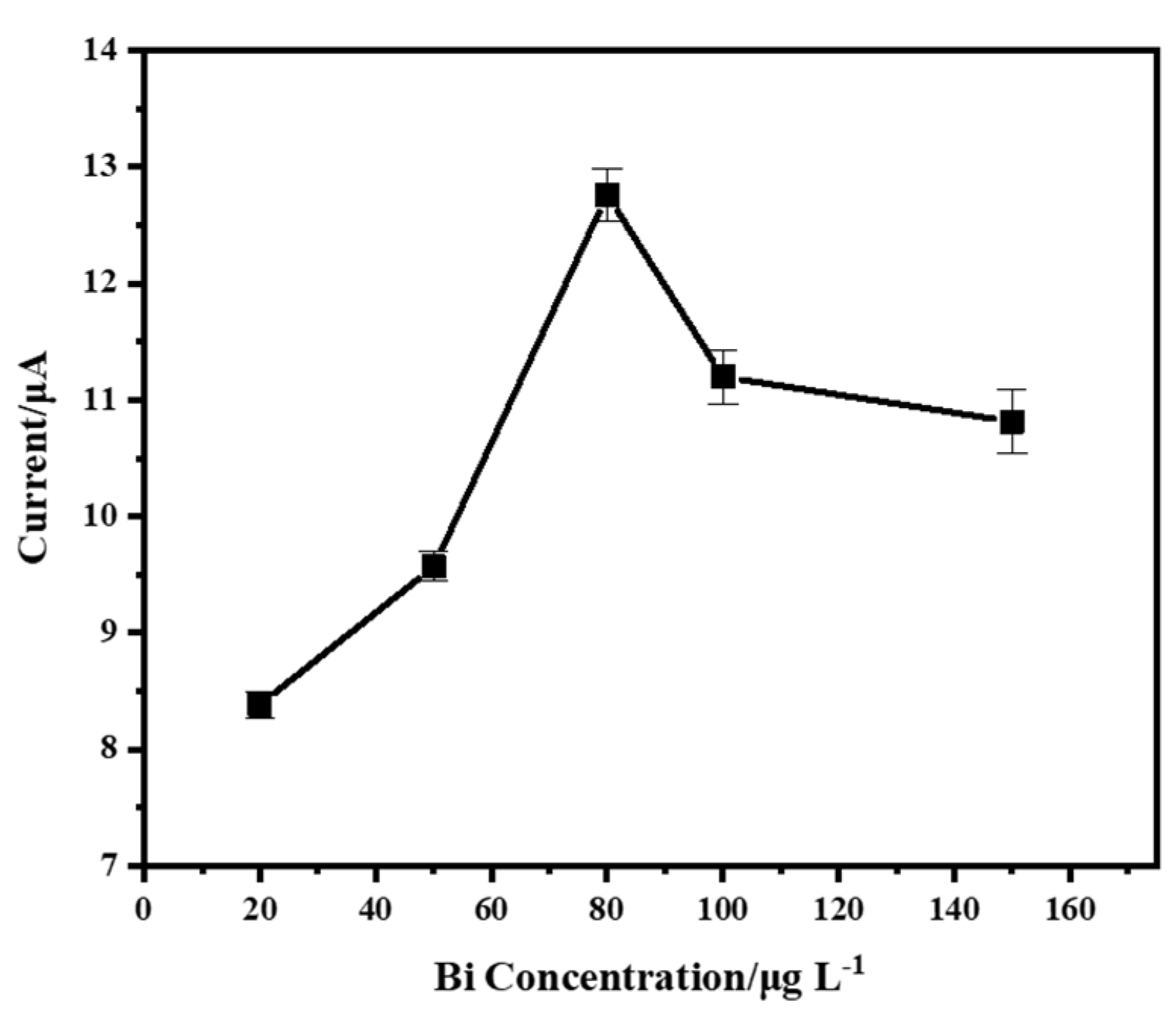 Micromachines 15 00363 g005 Micromachines 15 00363 g005