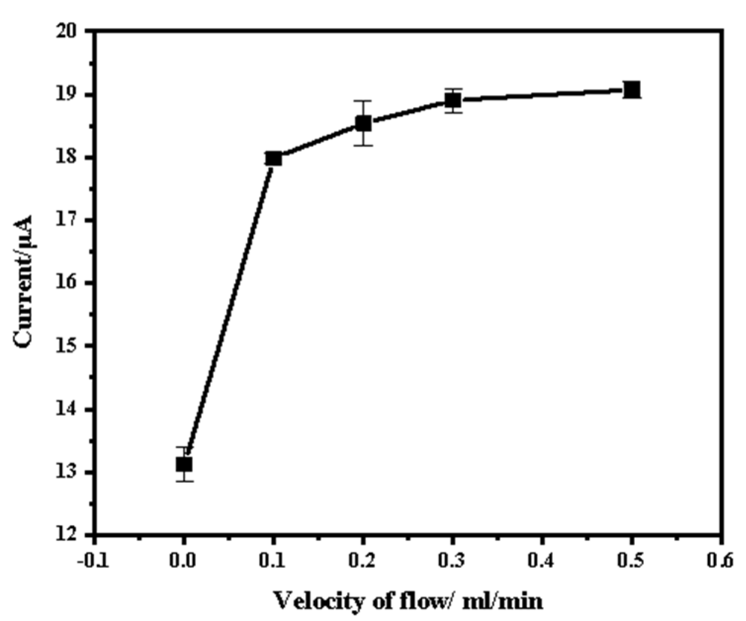 Micromachines 15 00363 g006 Micromachines 15 00363 g006