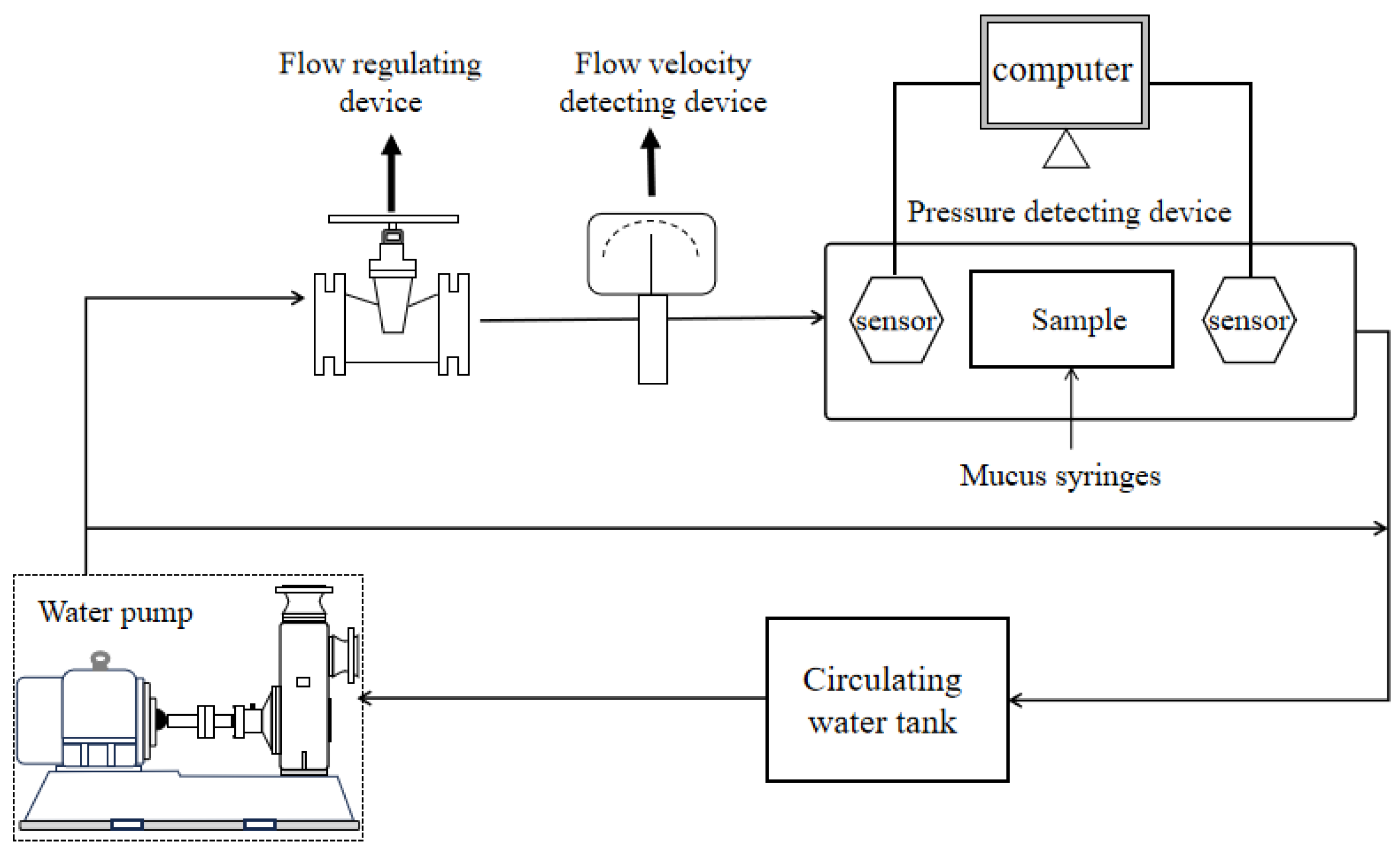 Micromachines 15 00364 g002