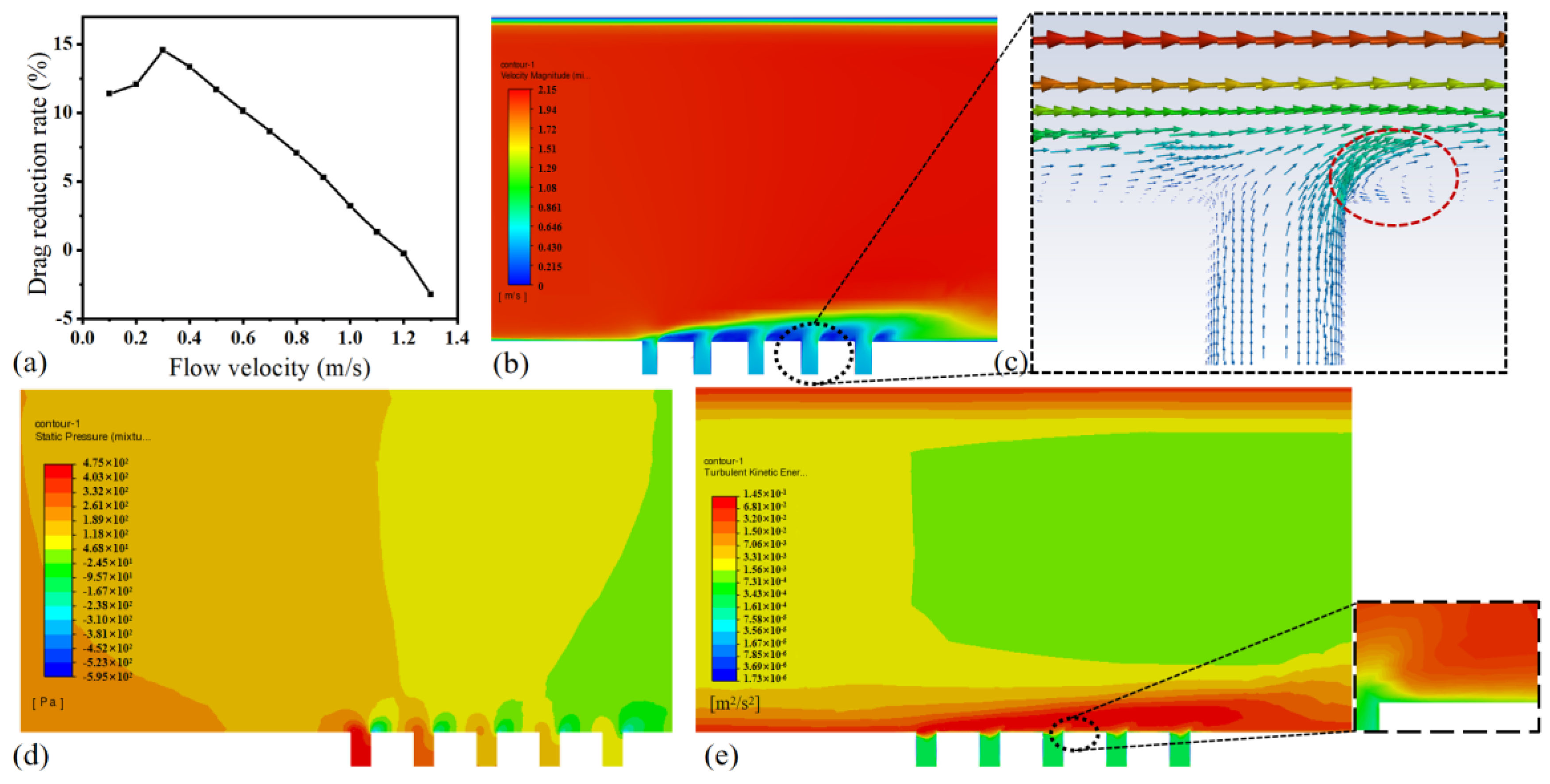 Micromachines 15 00364 g005