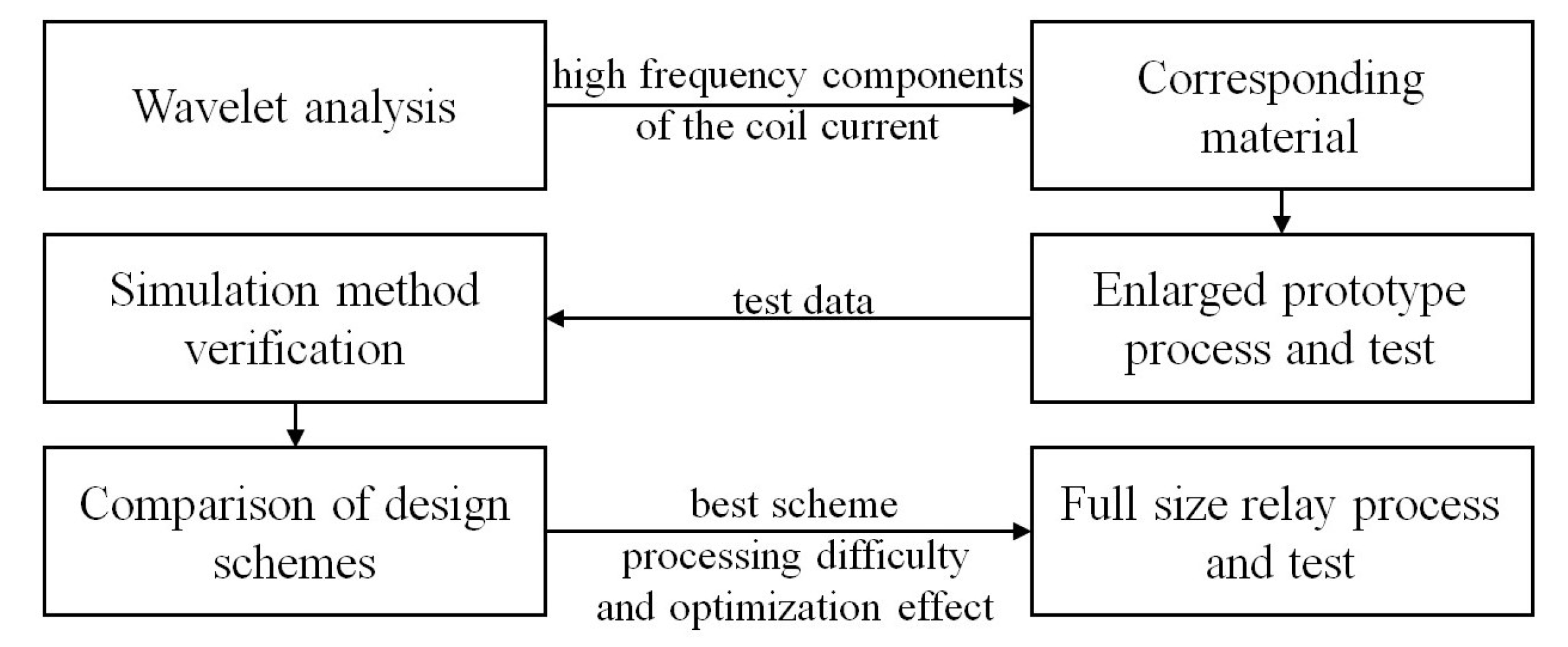 Micromachines 15 00368 g001