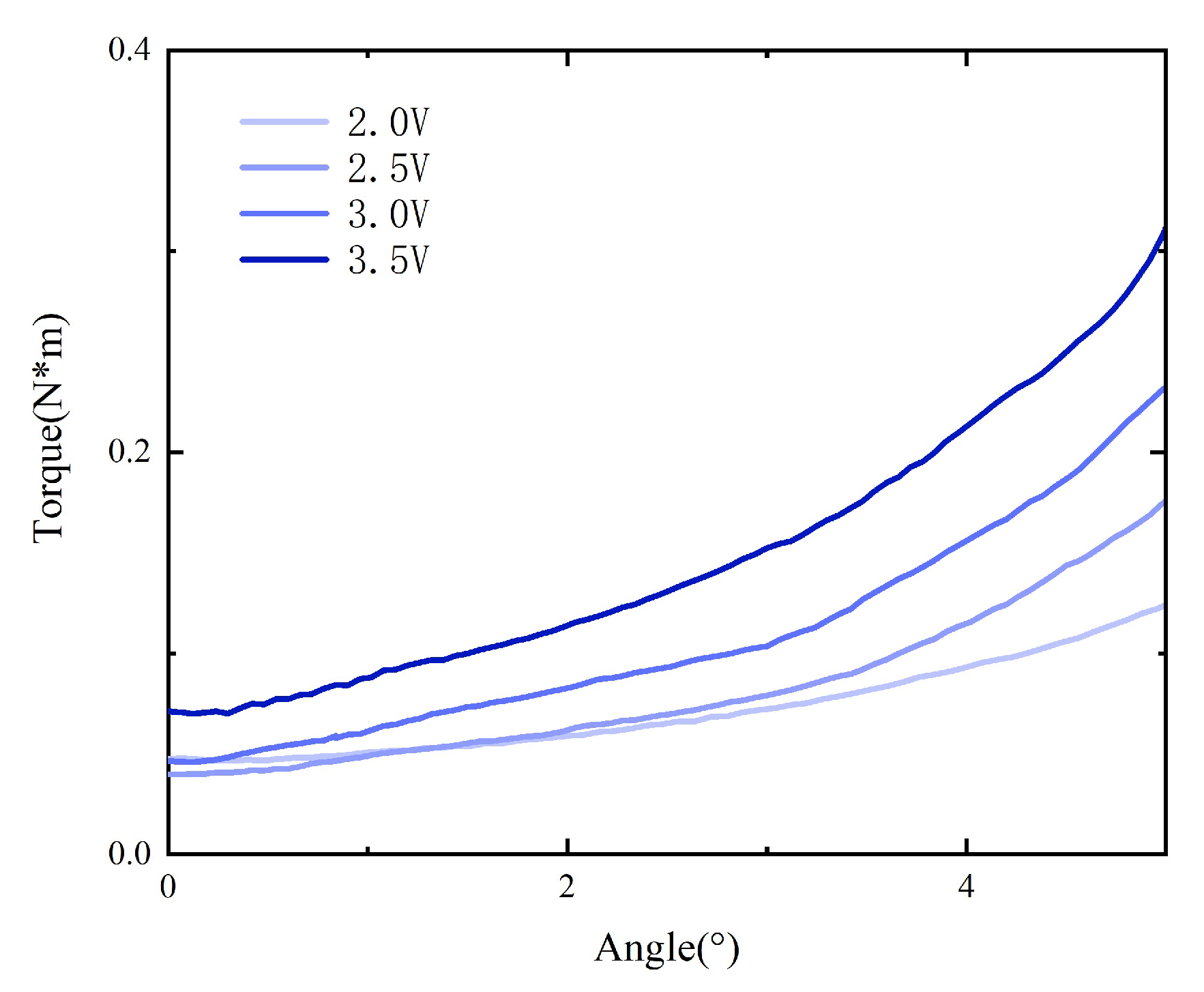 Micromachines 15 00368 g010