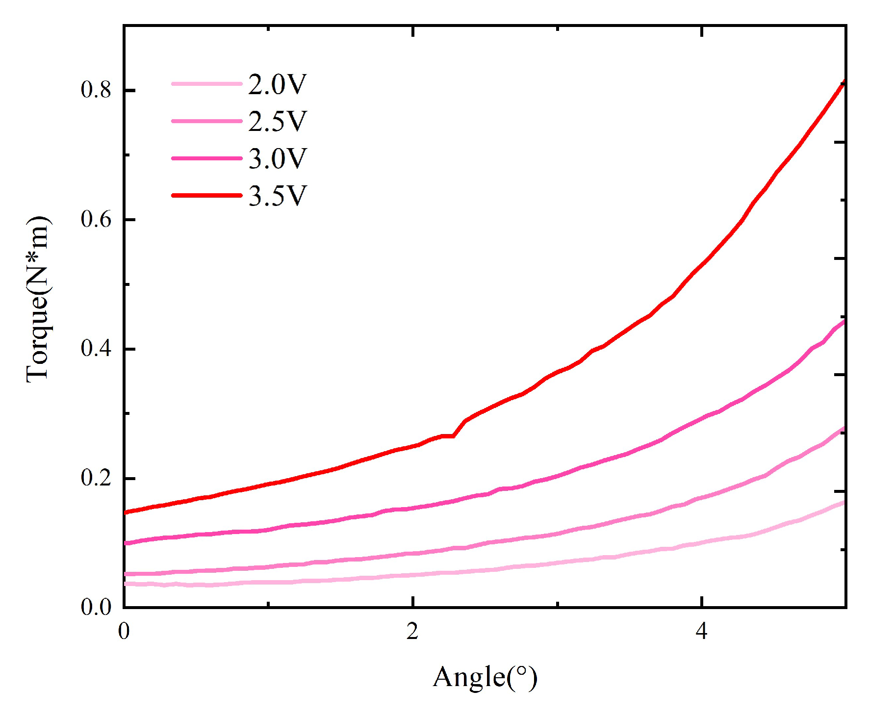 Micromachines 15 00368 g011