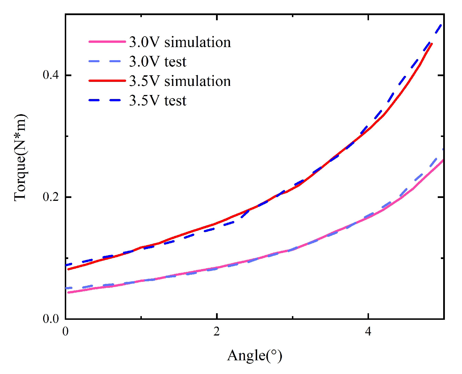 Micromachines 15 00368 g018