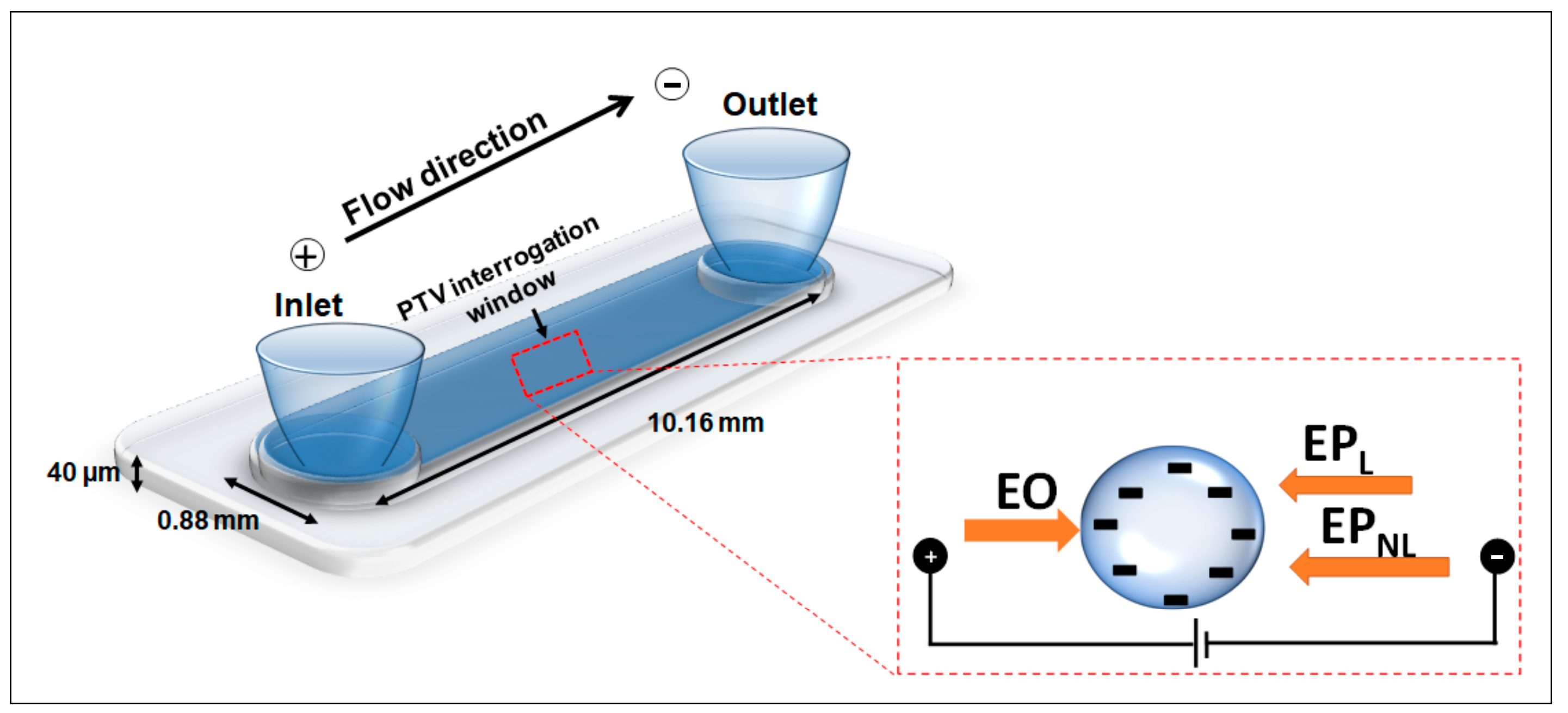 Micromachines 15 00369 g001