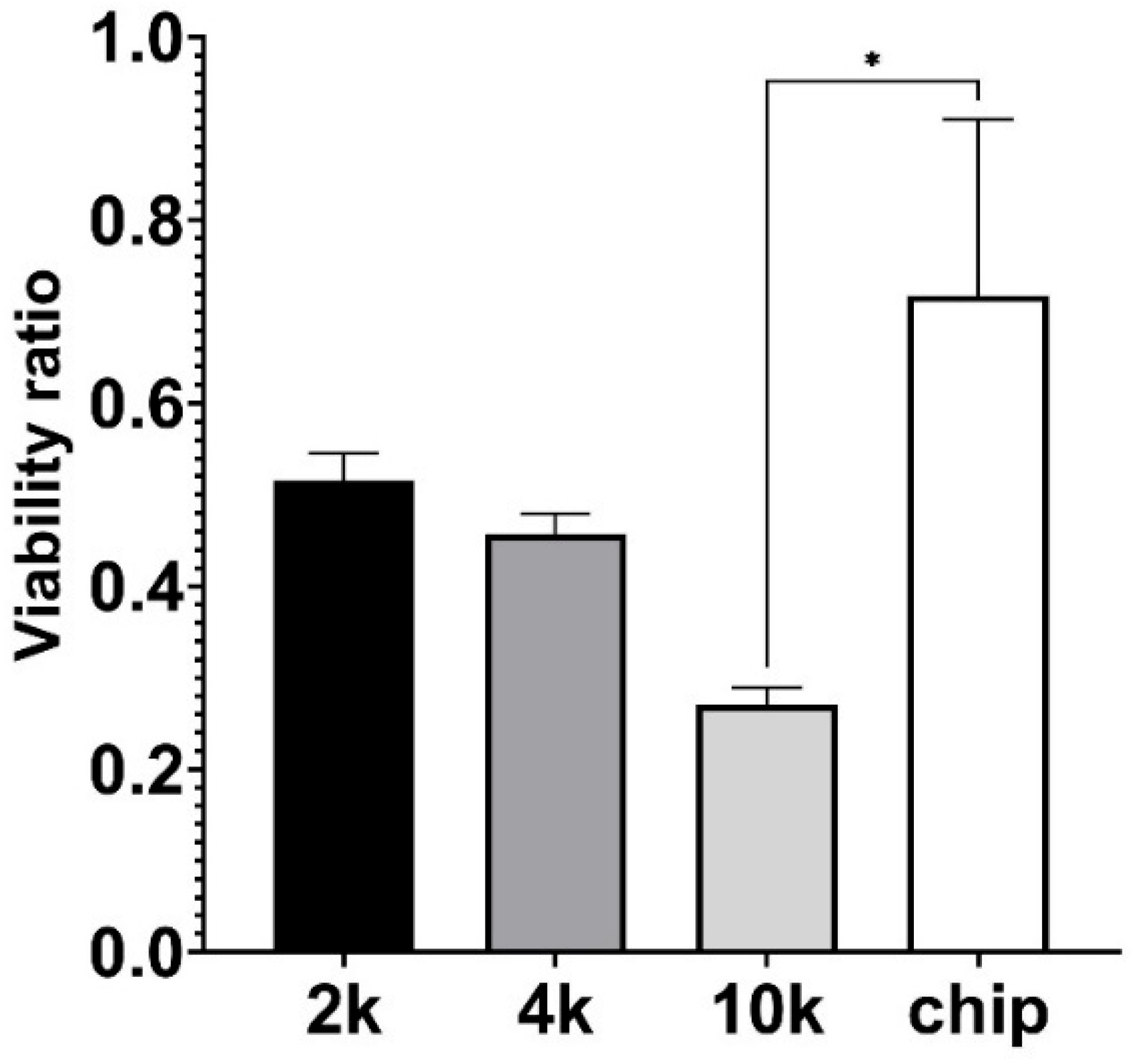 Micromachines 15 00370 g007
