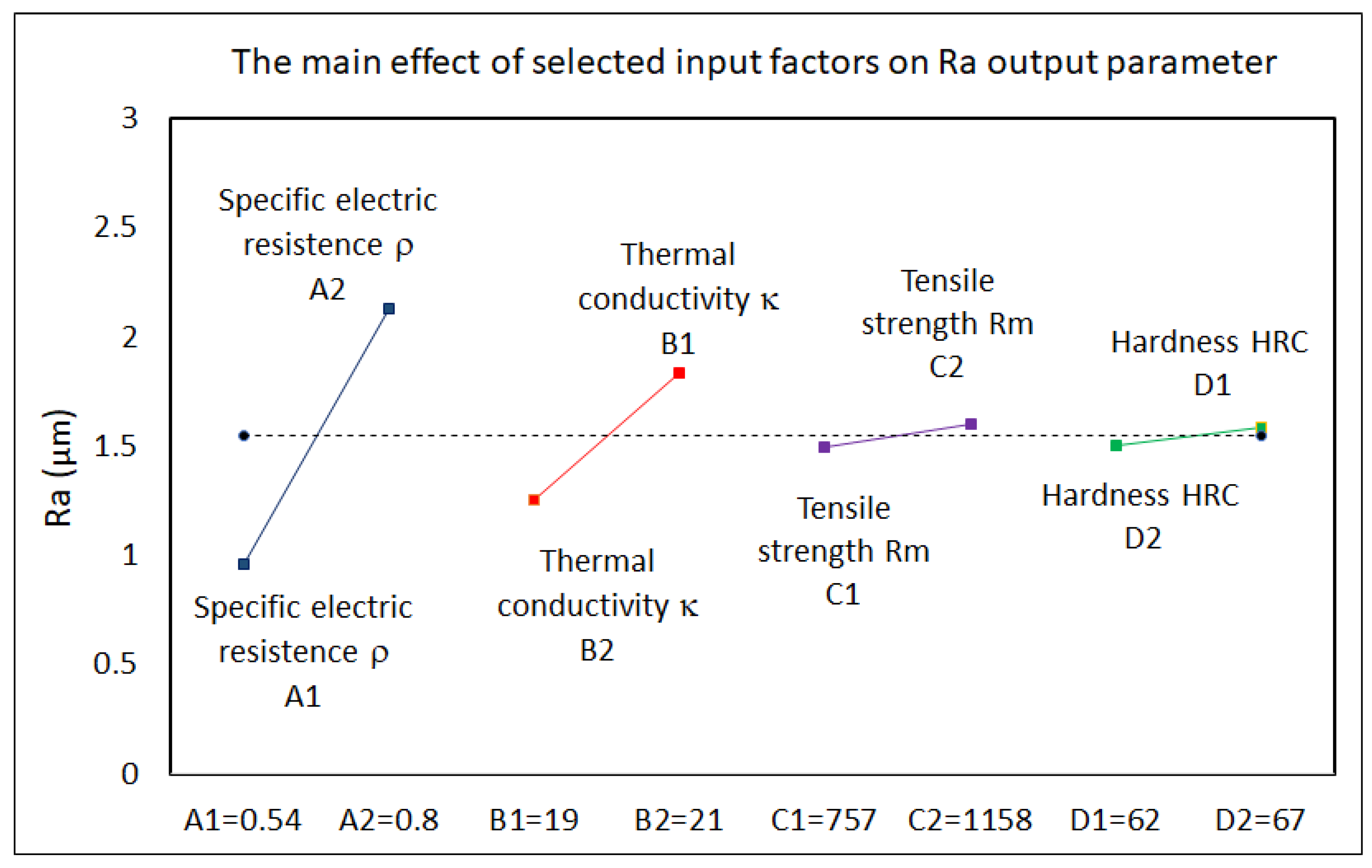 Micromachines 15 00372 g003