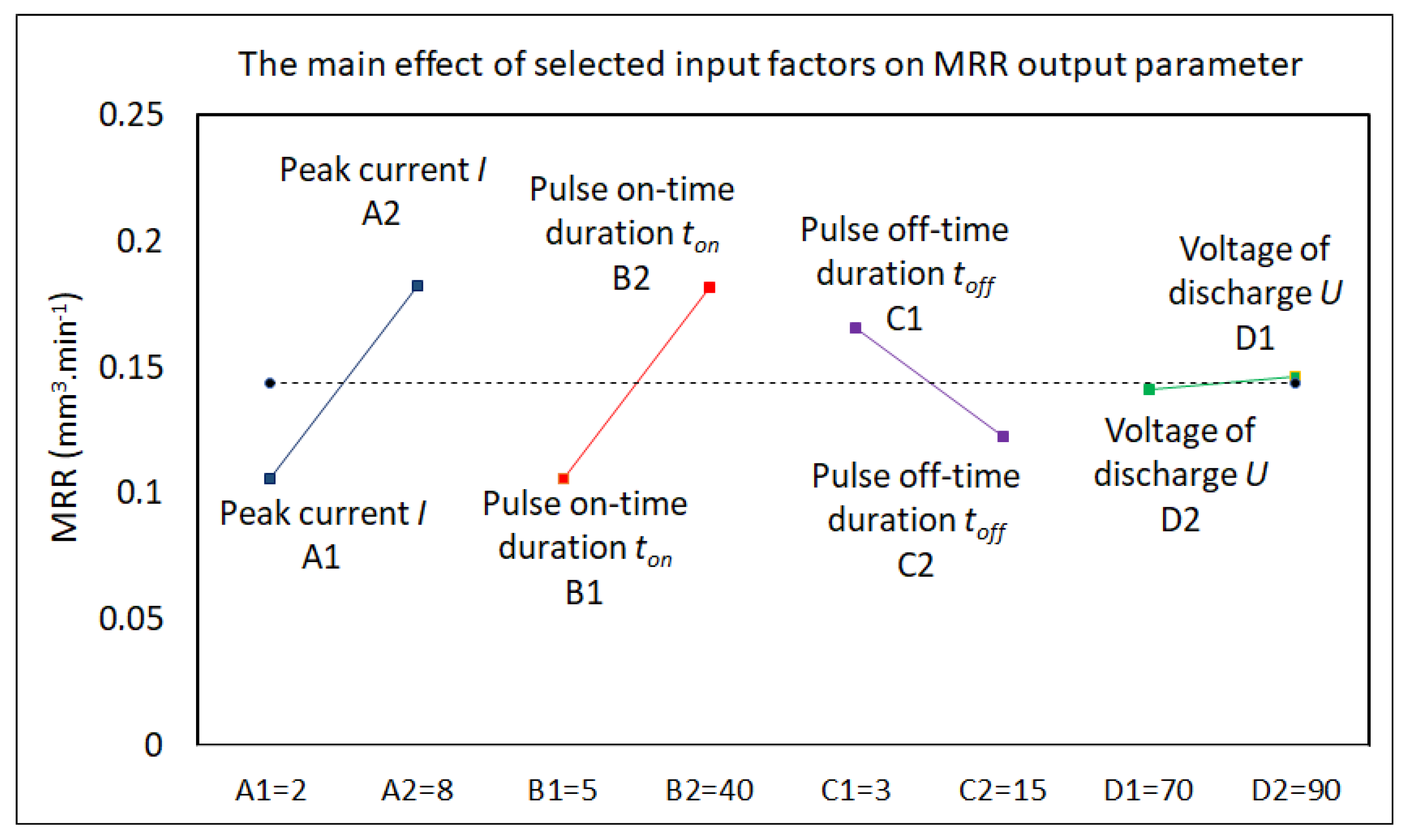 Micromachines 15 00372 g006