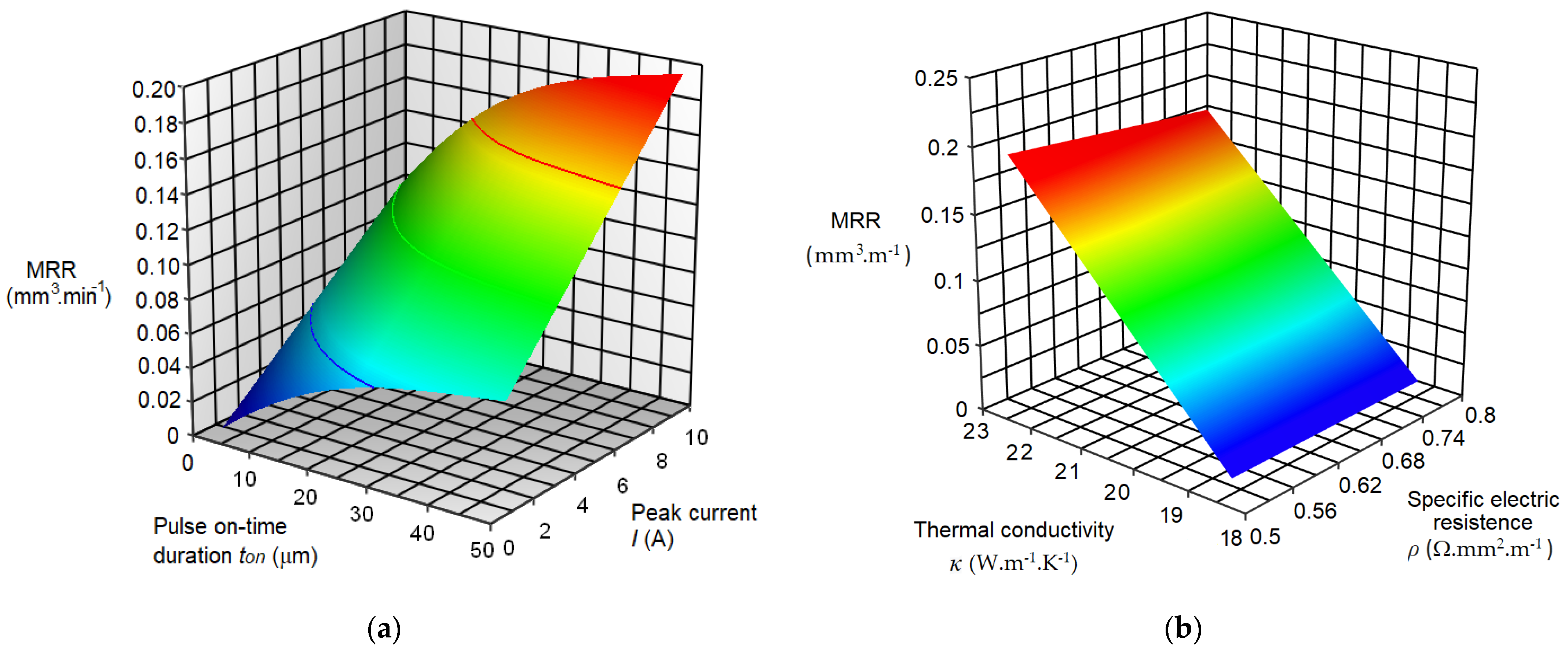 Micromachines 15 00372 g008