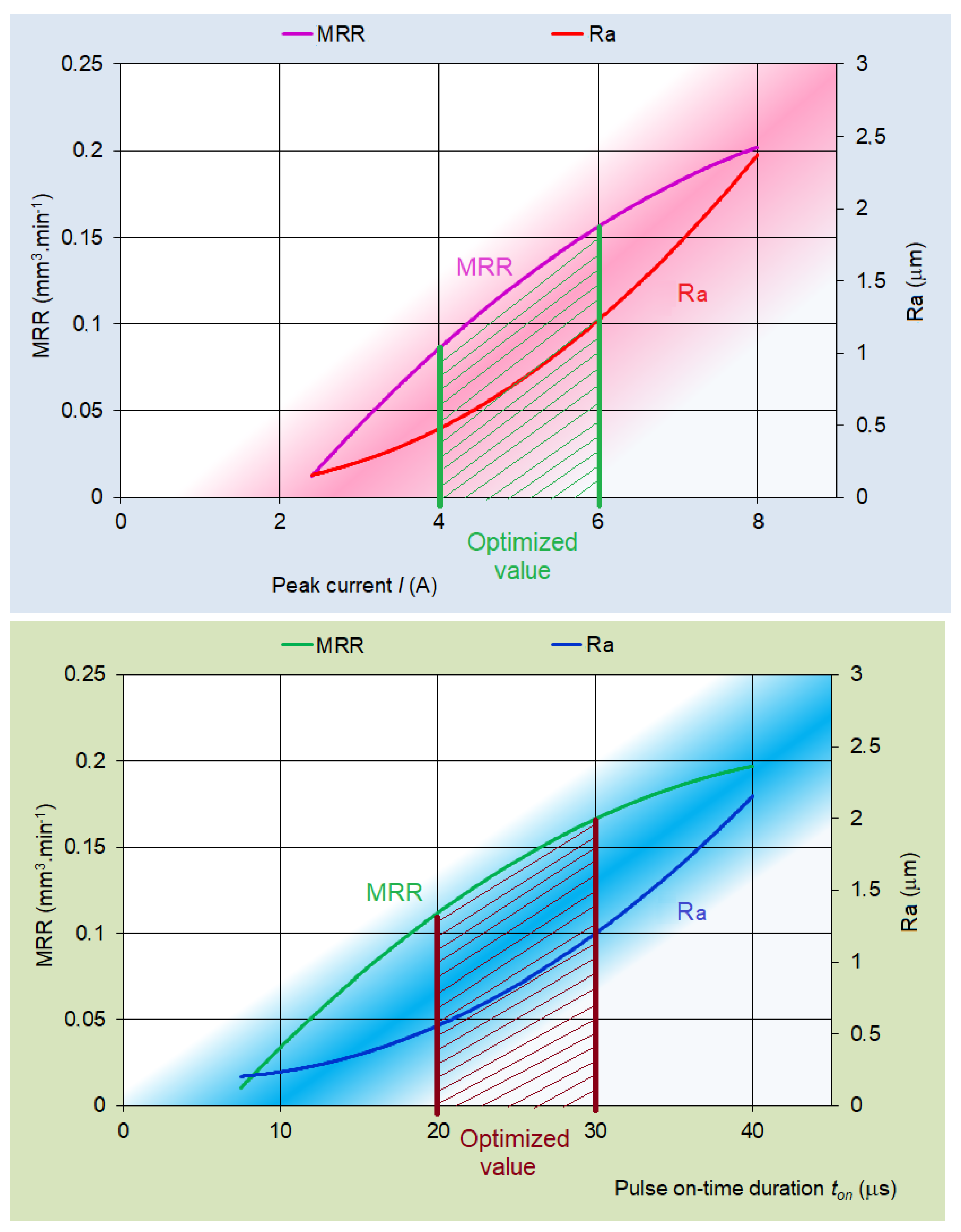 Micromachines 15 00372 g010