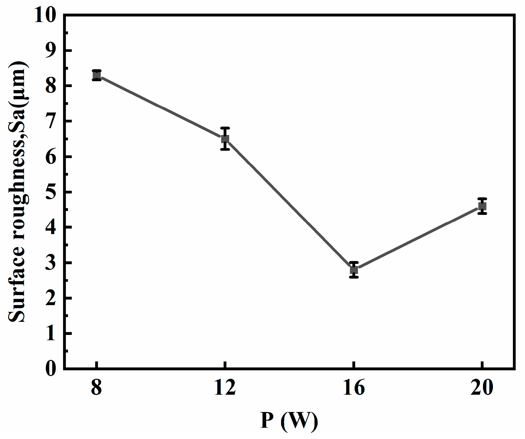 Micromachines 15 00374 g003