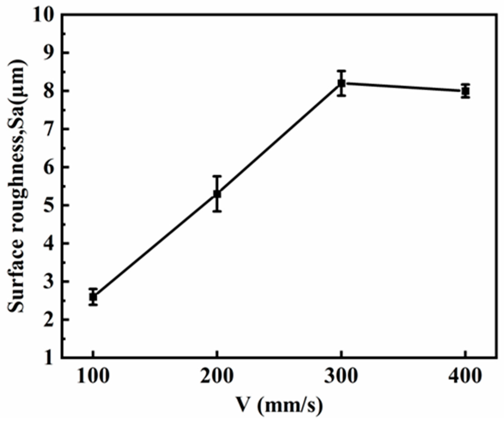 Micromachines 15 00374 g005