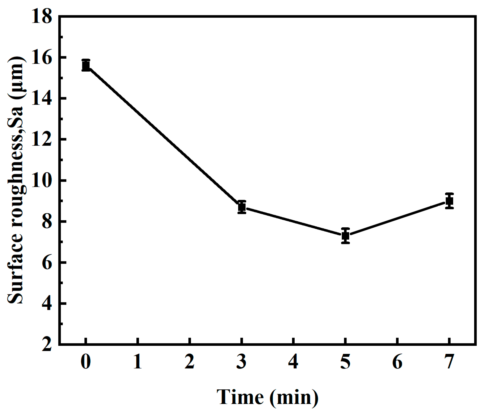 Micromachines 15 00374 g007