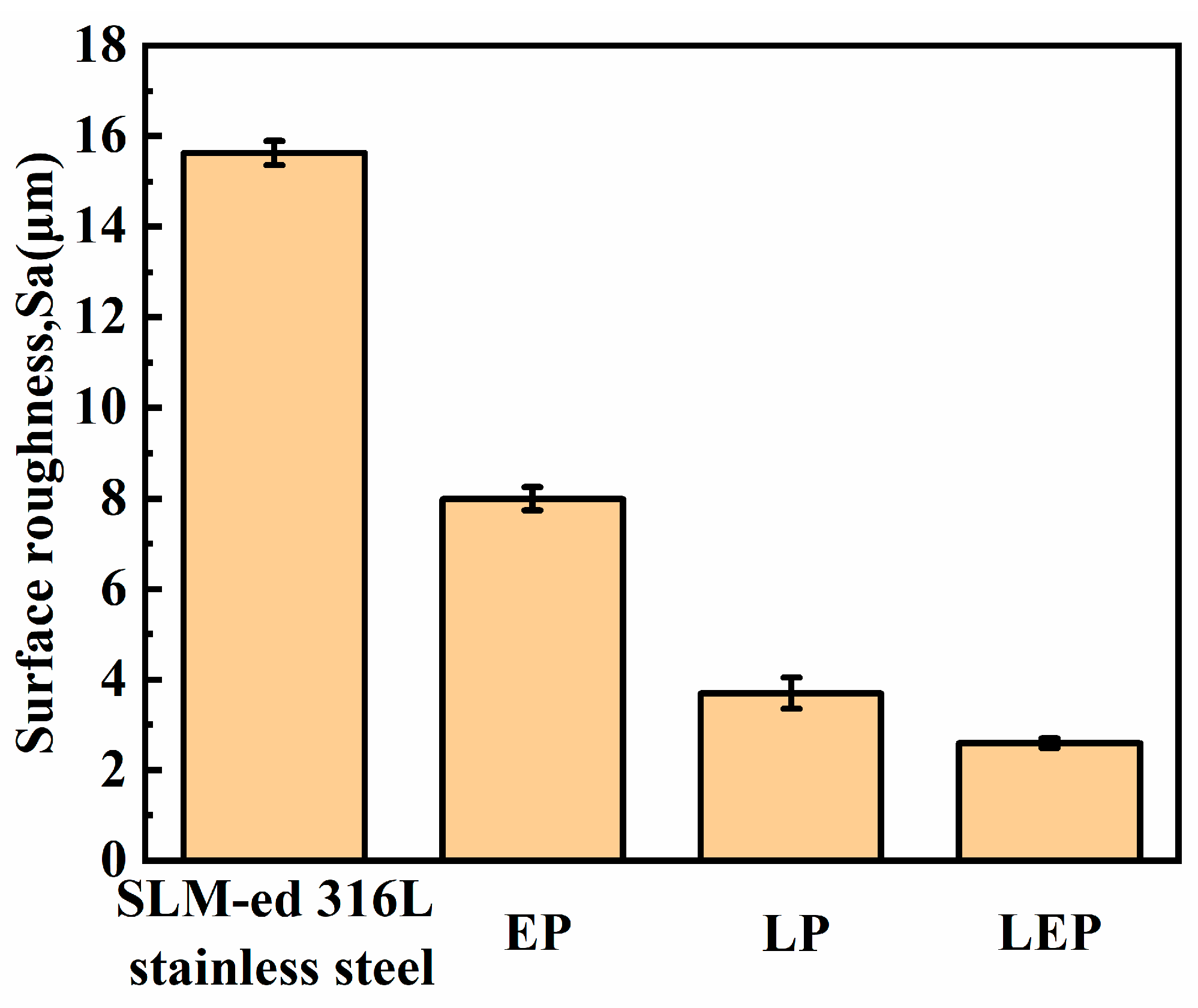 Micromachines 15 00374 g009