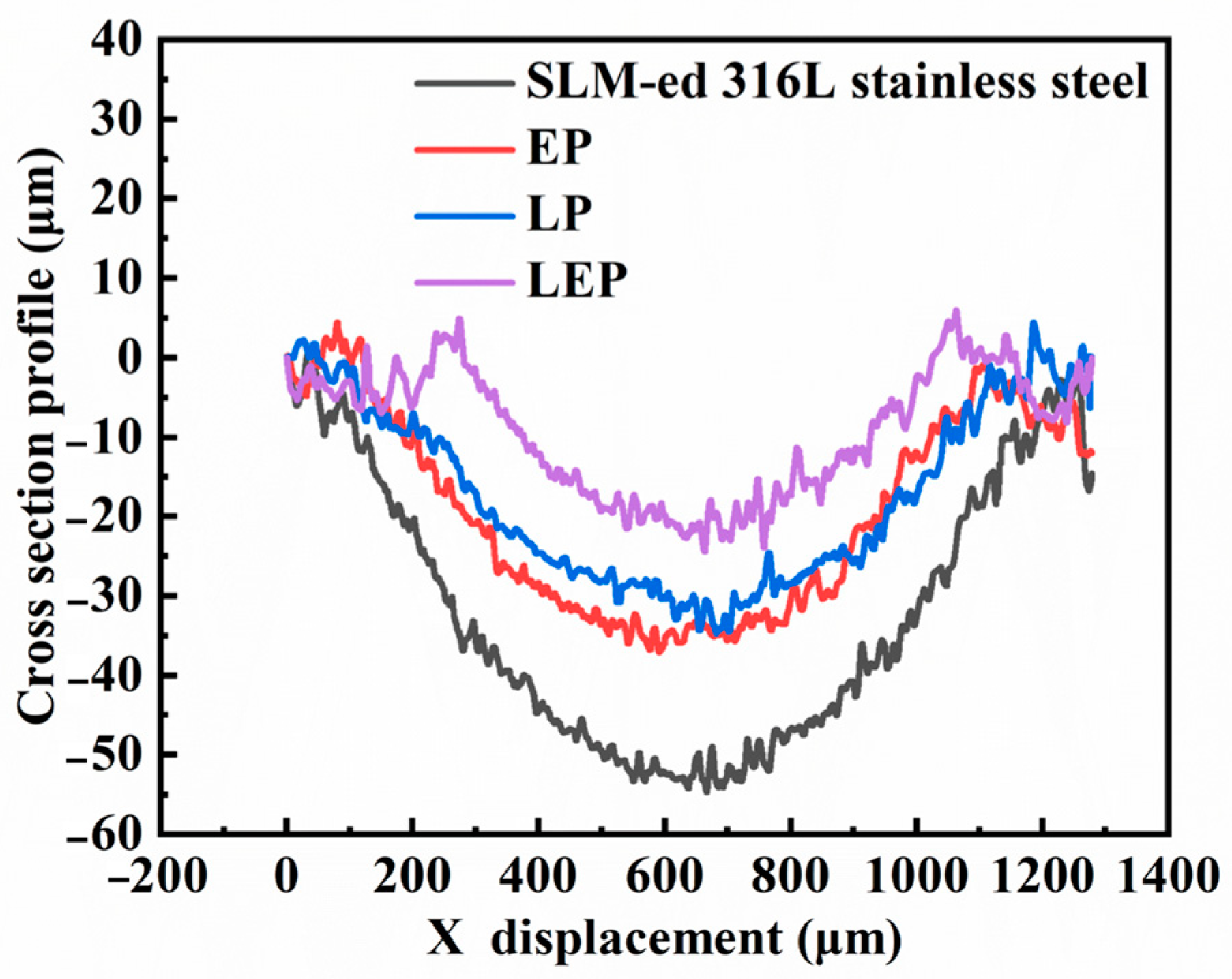 Micromachines 15 00374 g013
