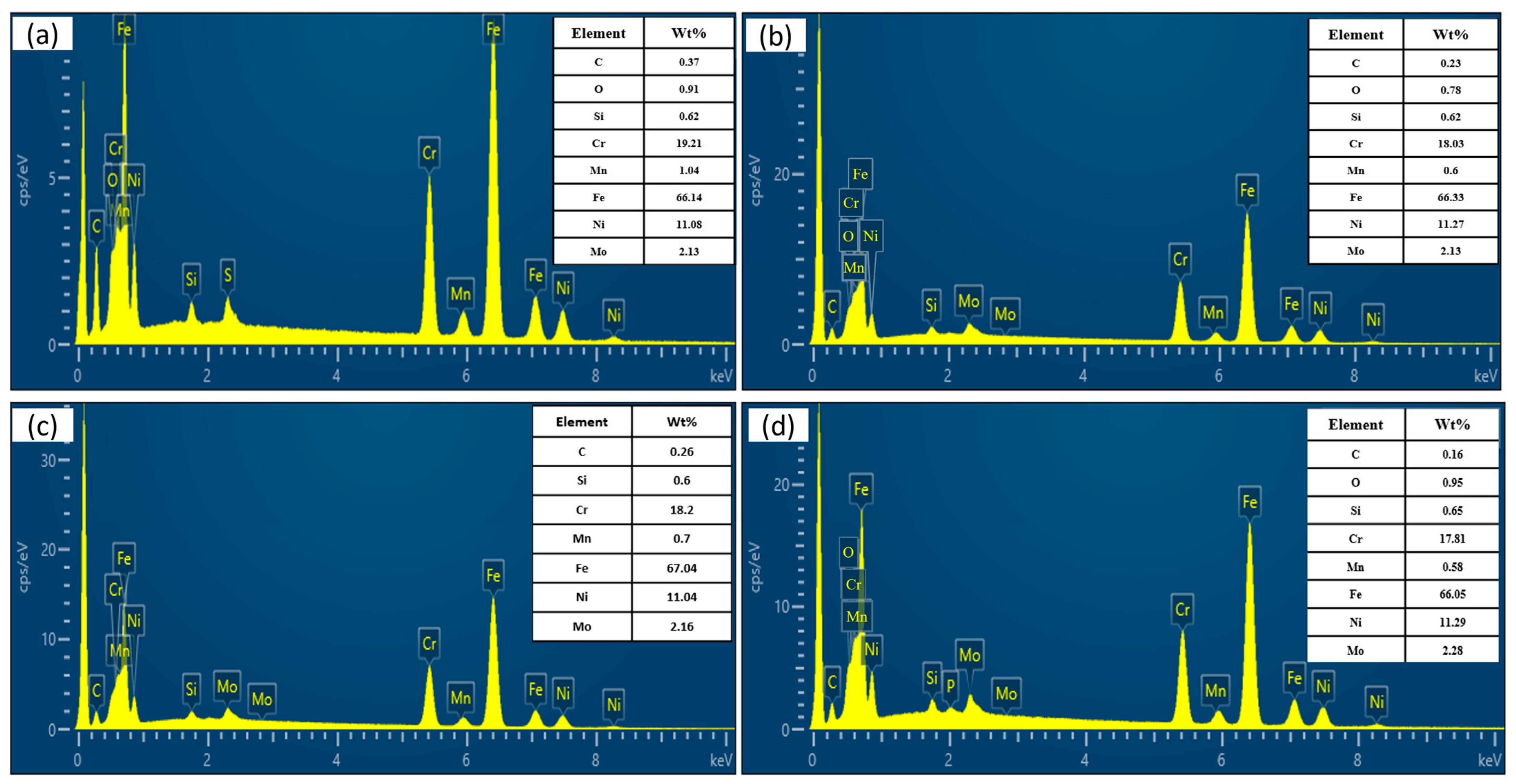Micromachines 15 00374 g0a3