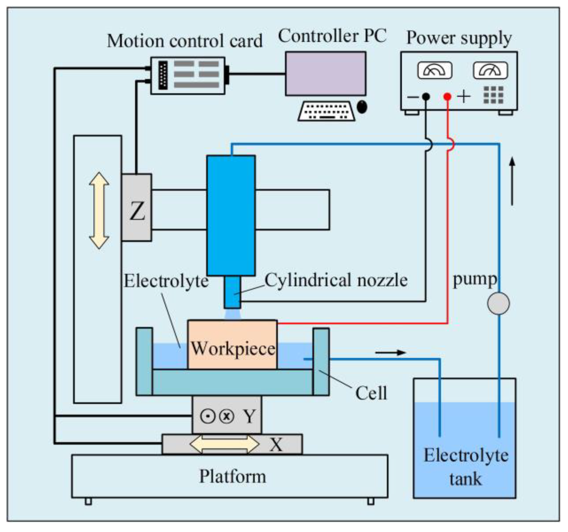 Micromachines 15 00375 g001